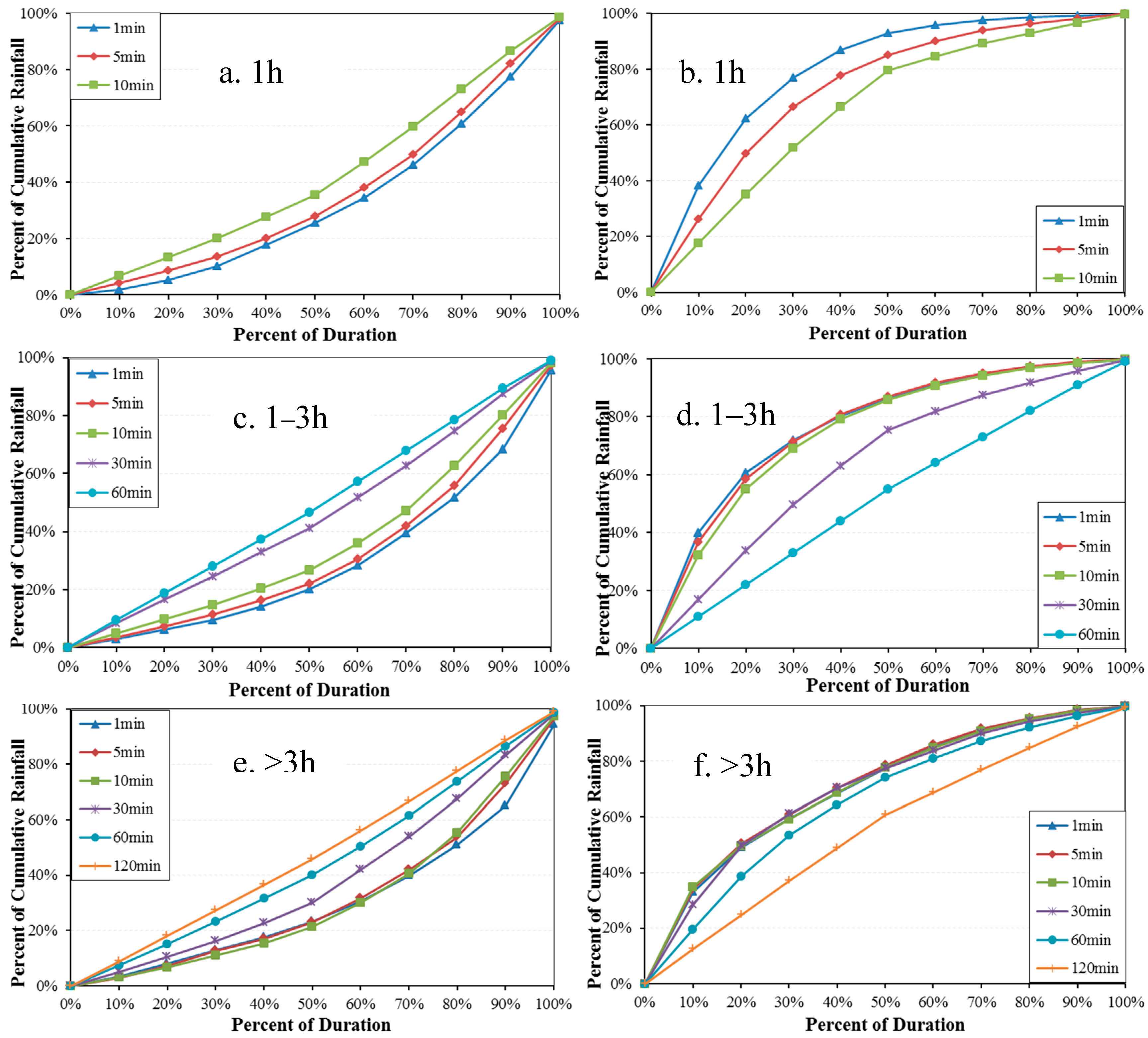 Water 09 00411 g005 550