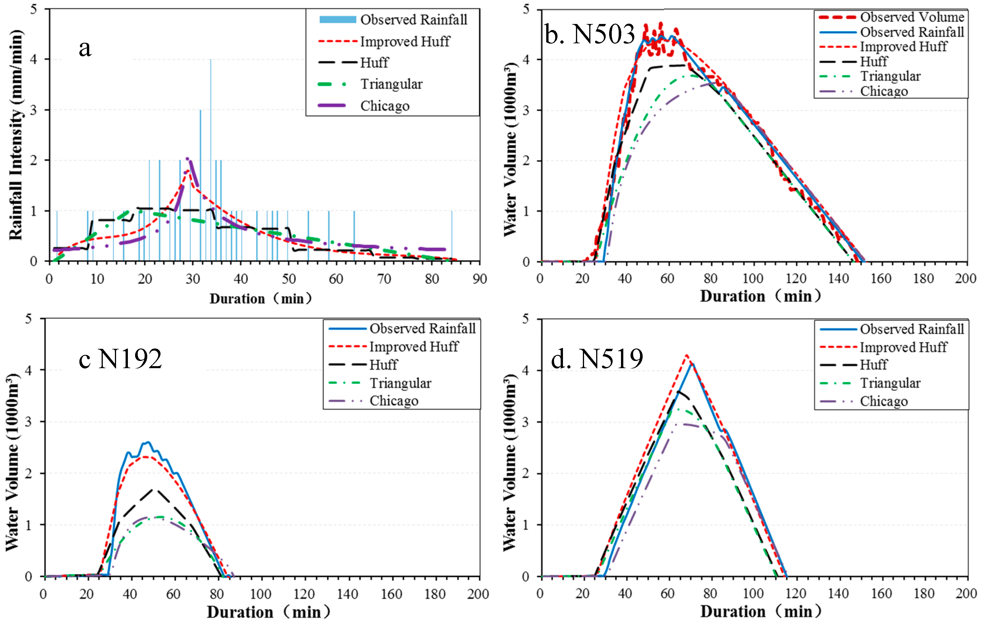 Water 09 00411 g006 550