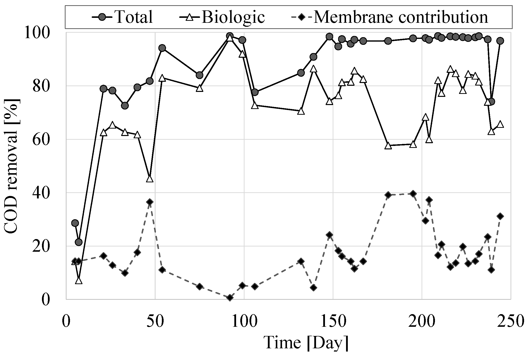 Water 09 00412 g003 550