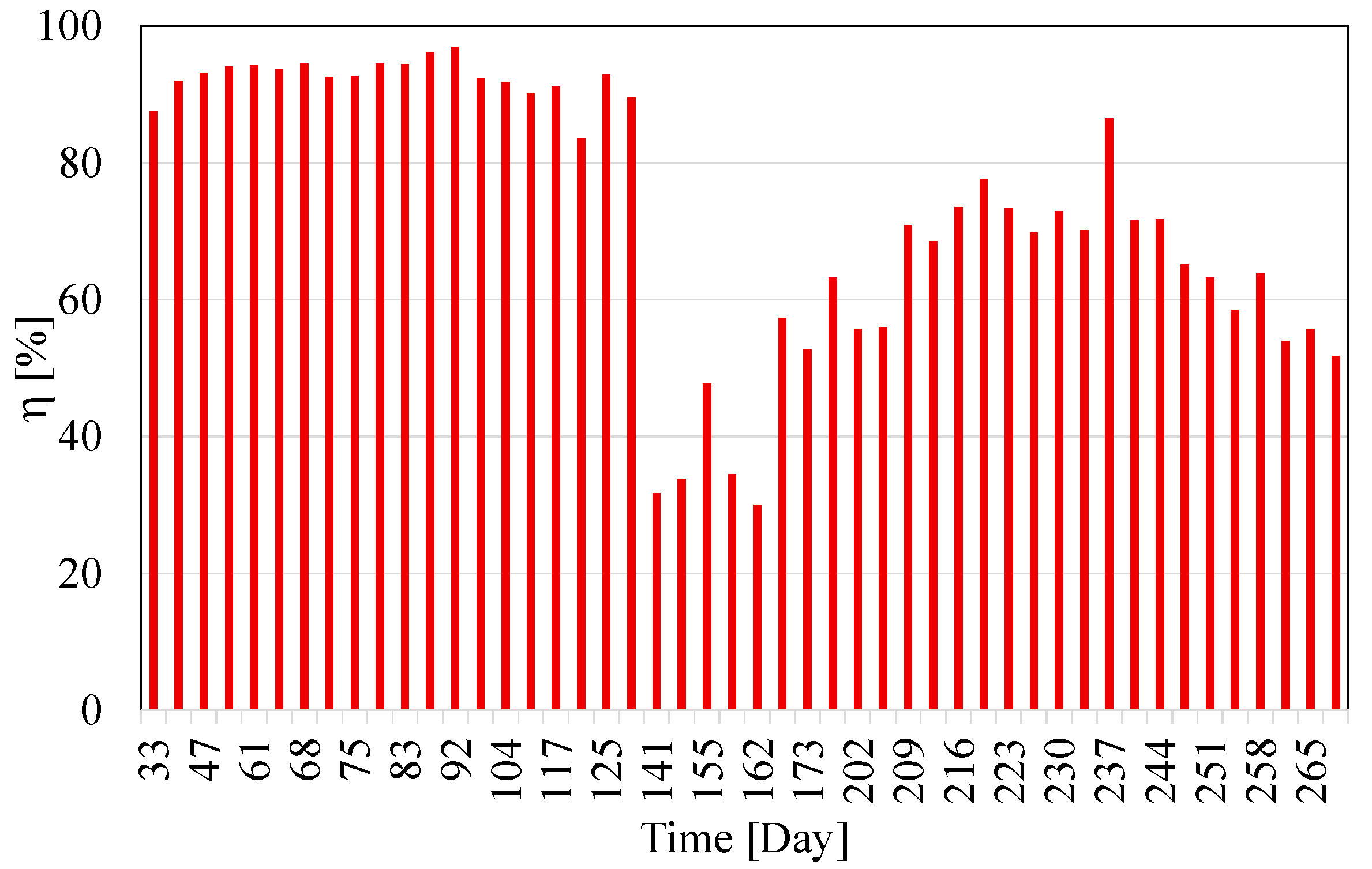 Water 09 00412 g004 550