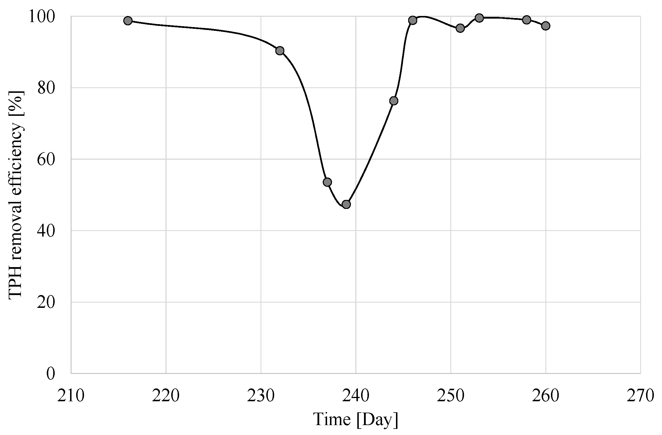 Water 09 00412 g005 550