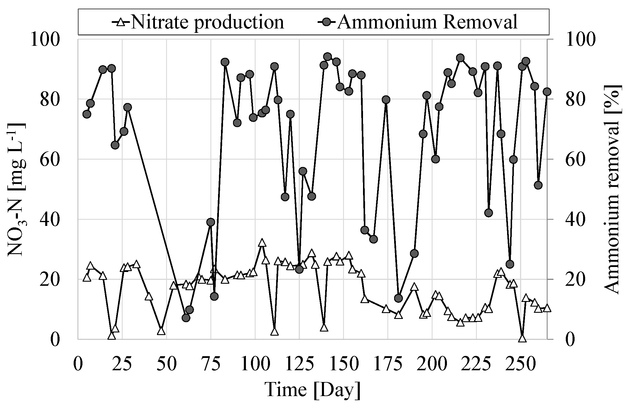 Water 09 00412 g006 550