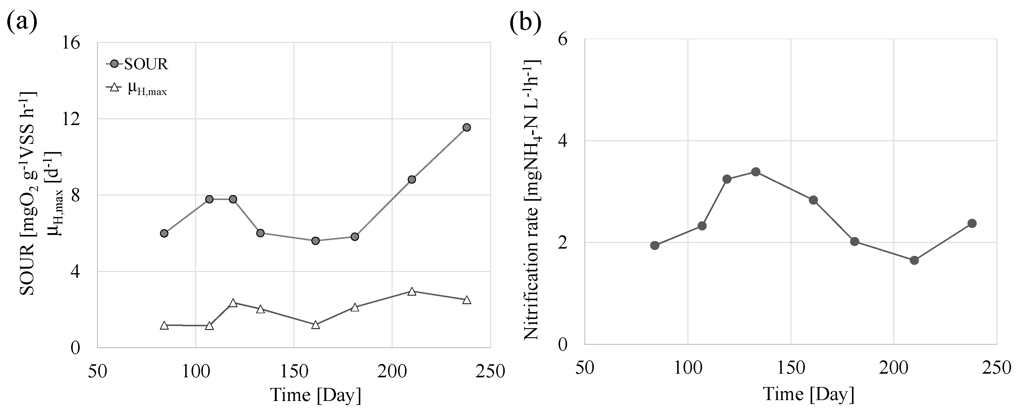 Water 09 00412 g007 550
