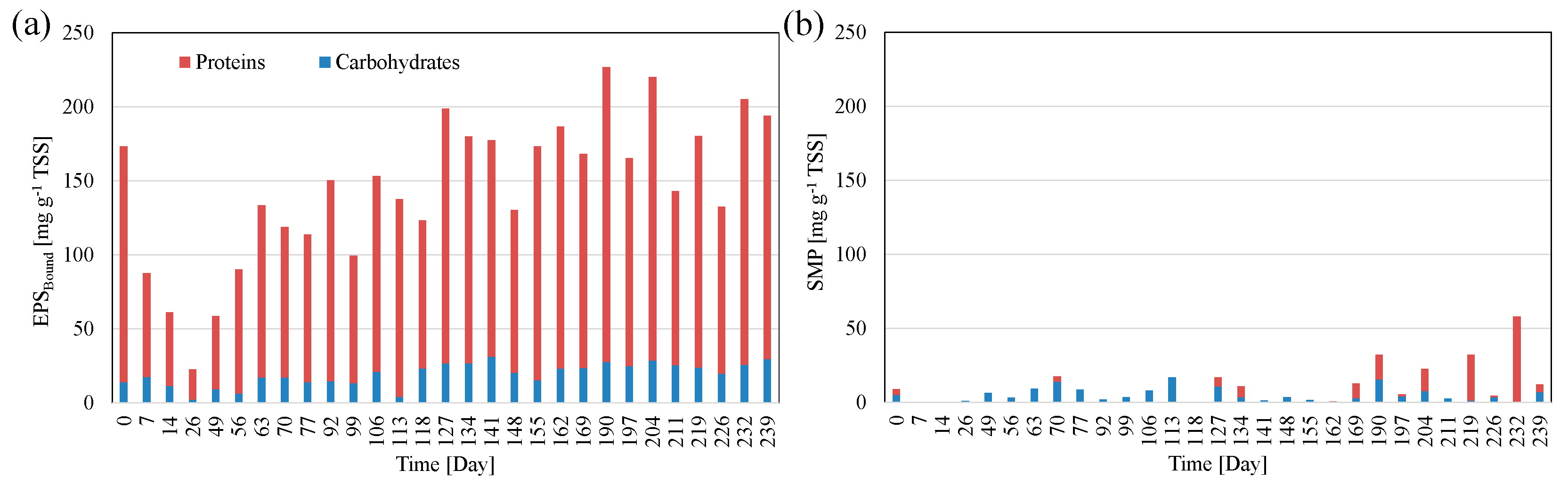 Water 09 00412 g008 550