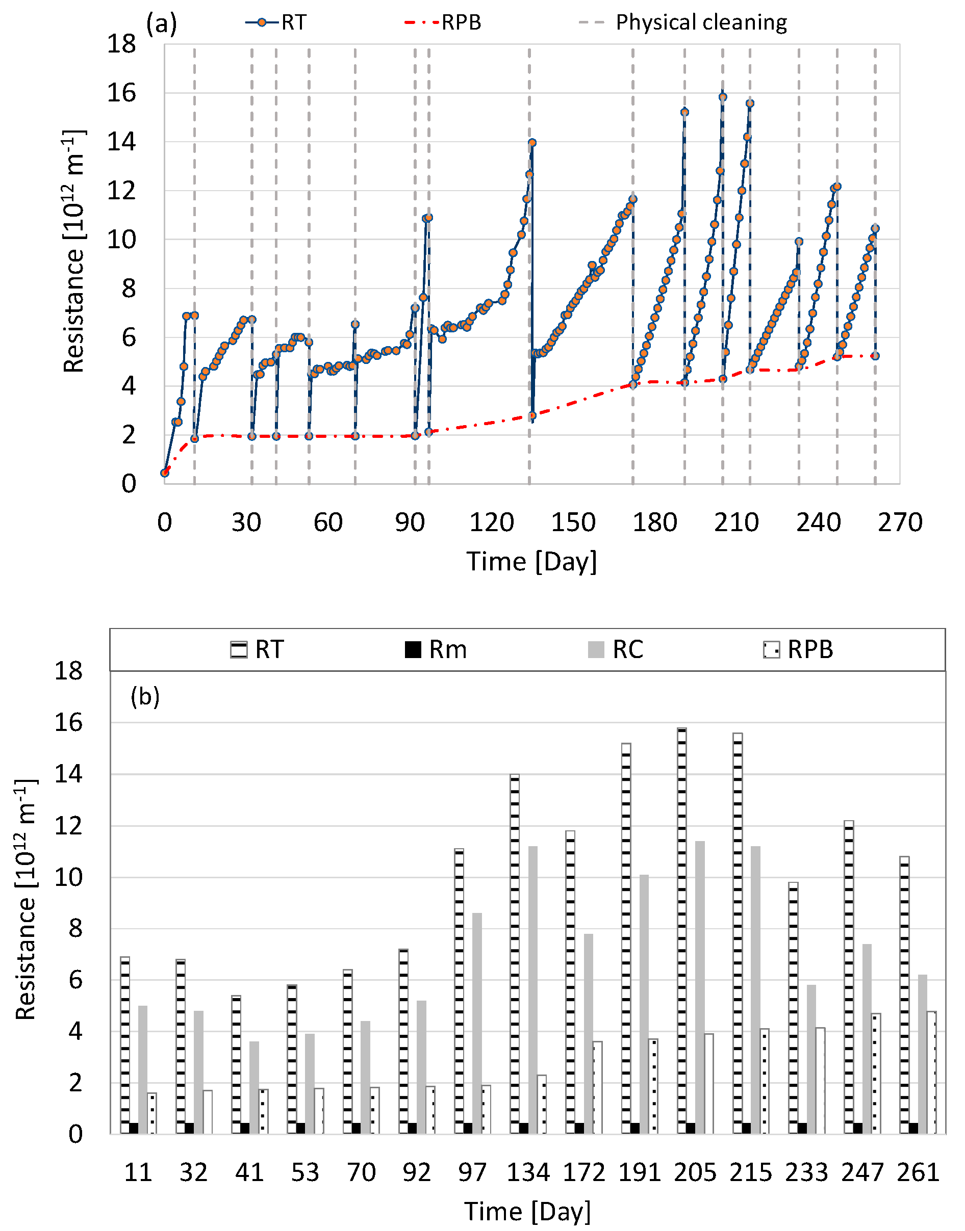 Water 09 00412 g009 550