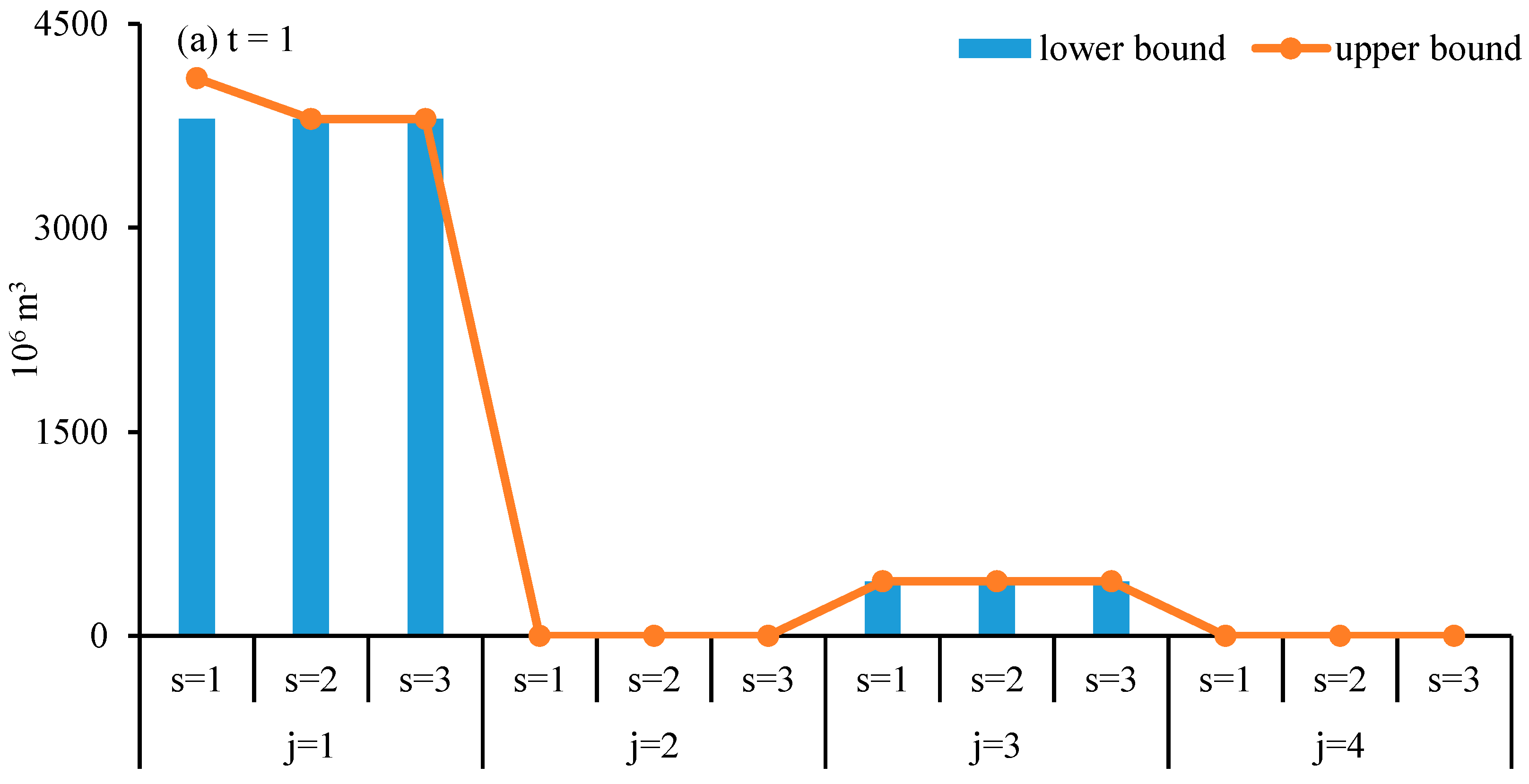 Water 09 00414 g002a