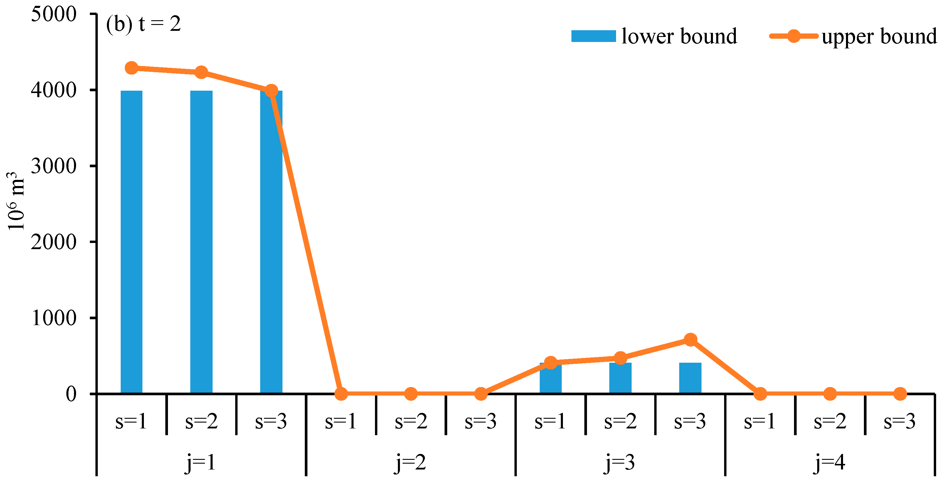 Water 09 00414 g002b