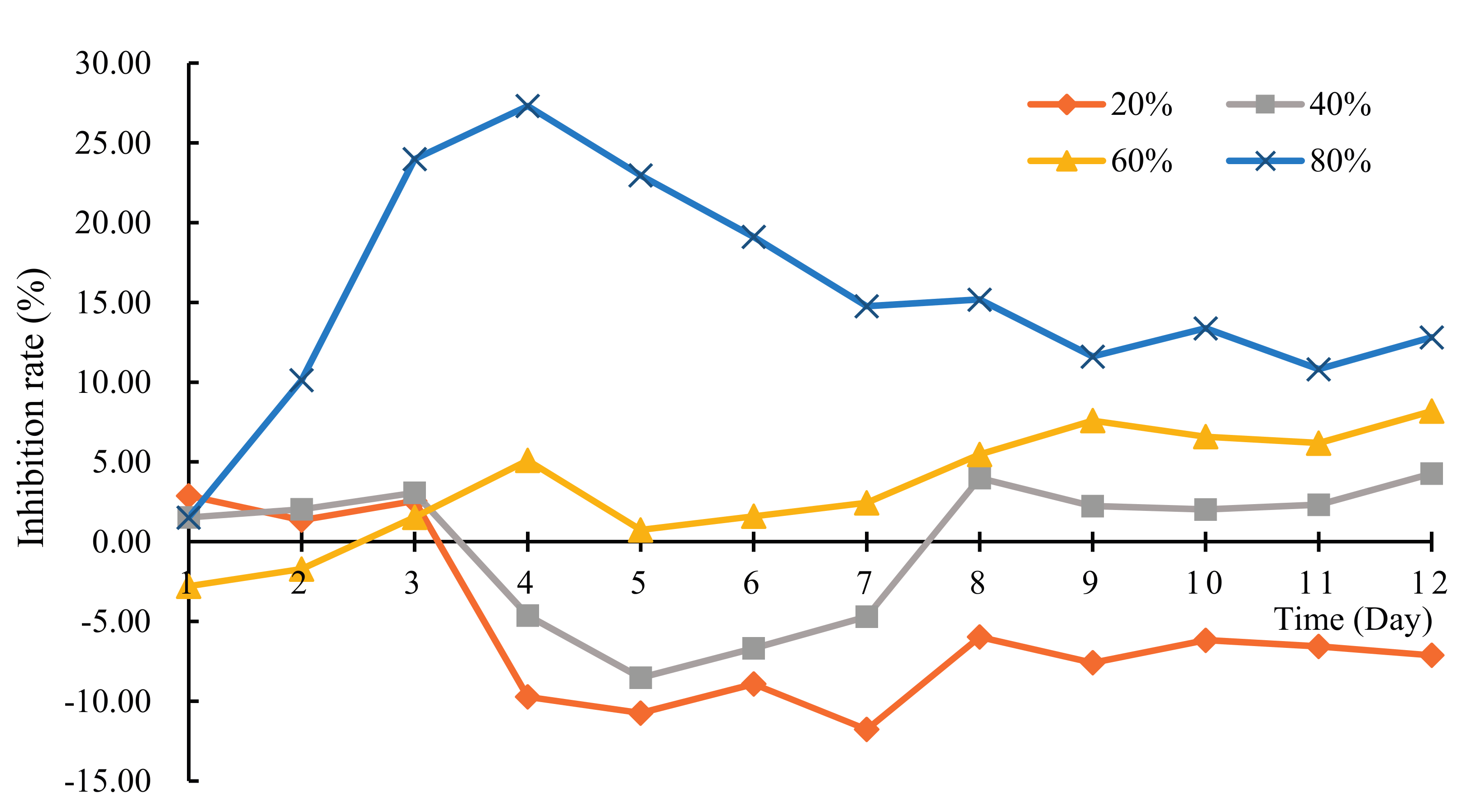 Water 09 00416 g004 550