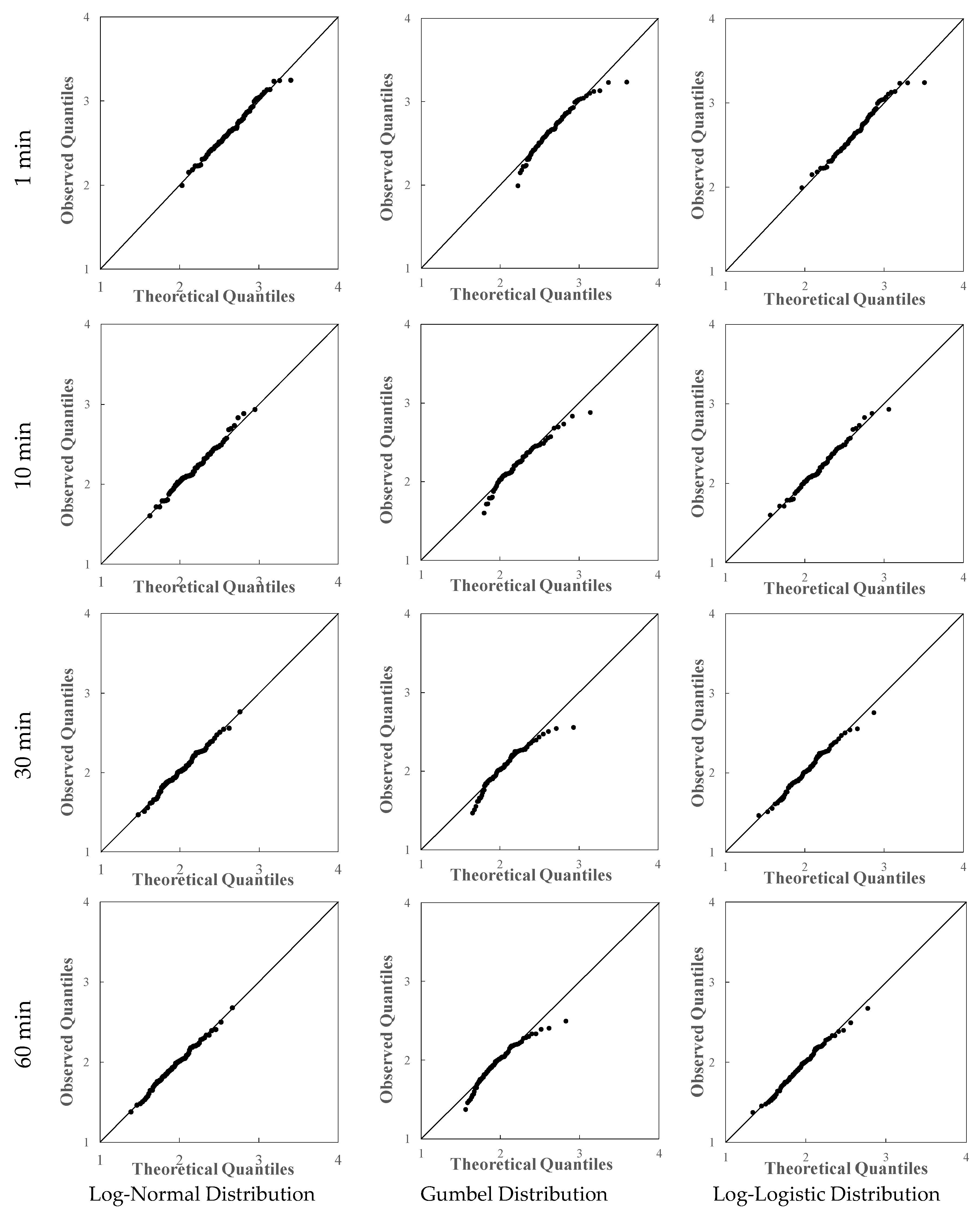 Water 09 00417 g005 550