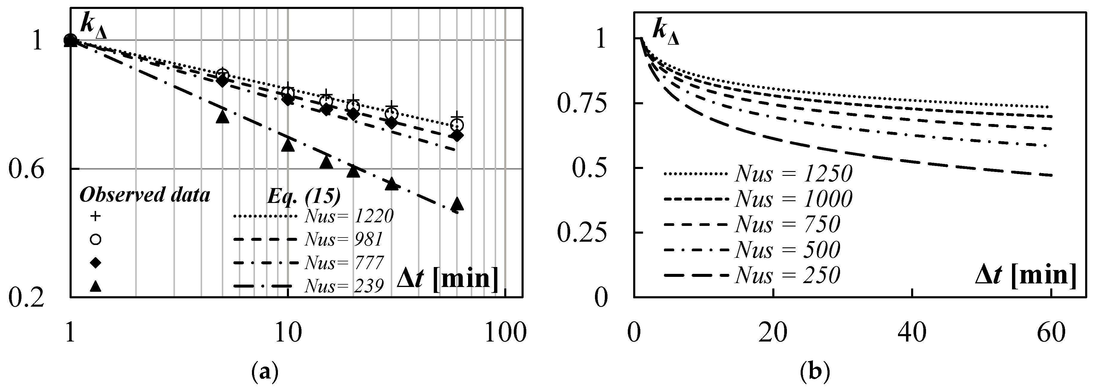 Water 09 00417 g007 550