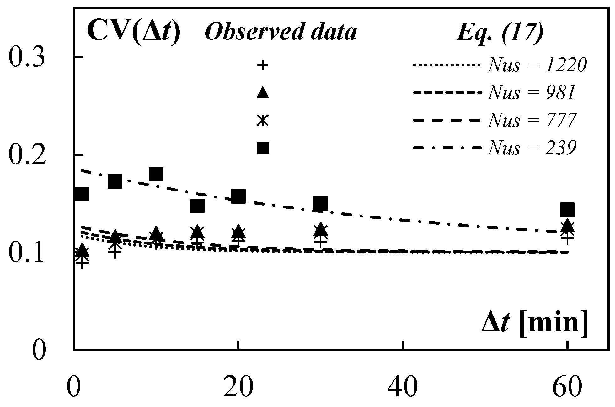 Water 09 00417 g008 550