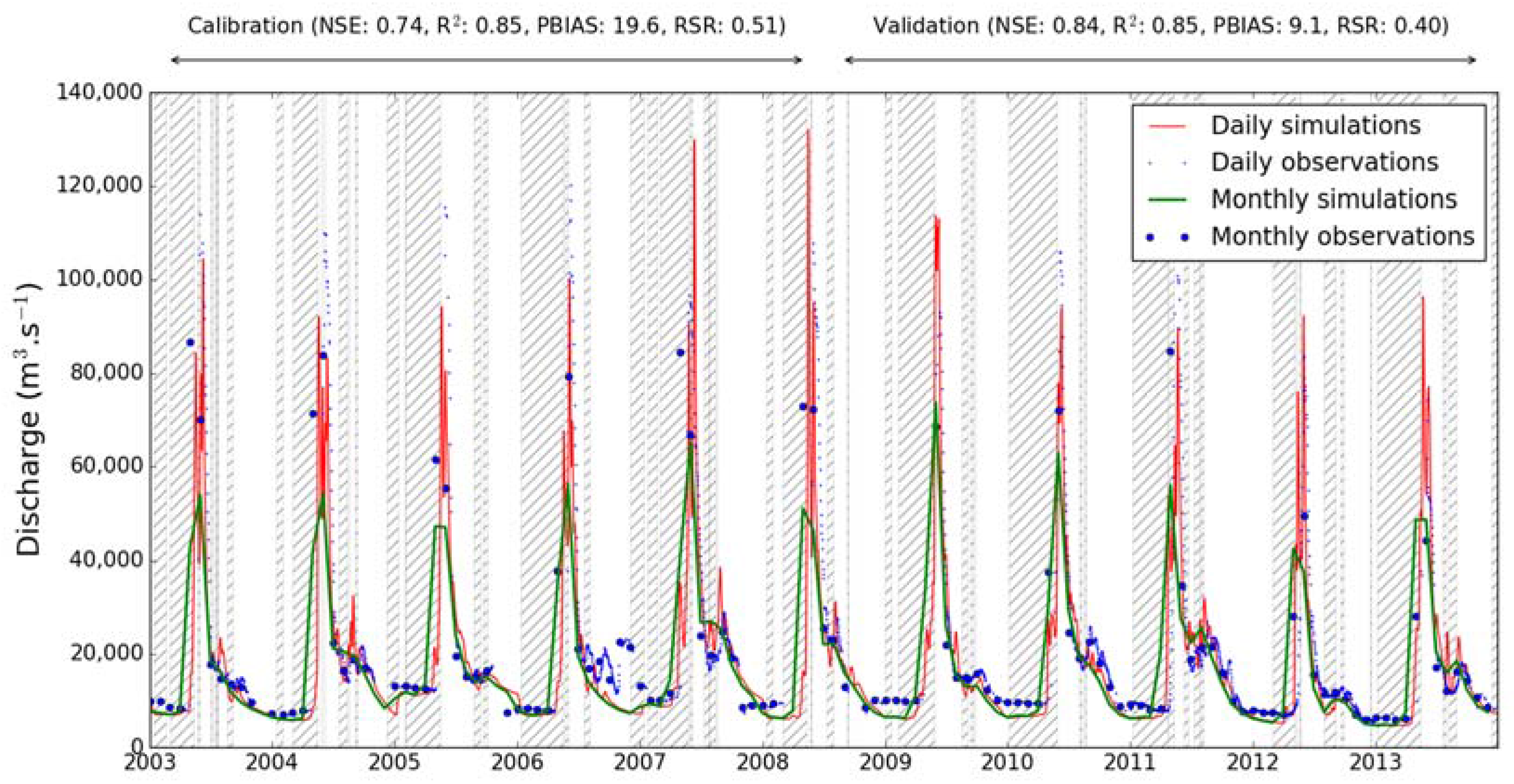 Water 09 00418 g002 550