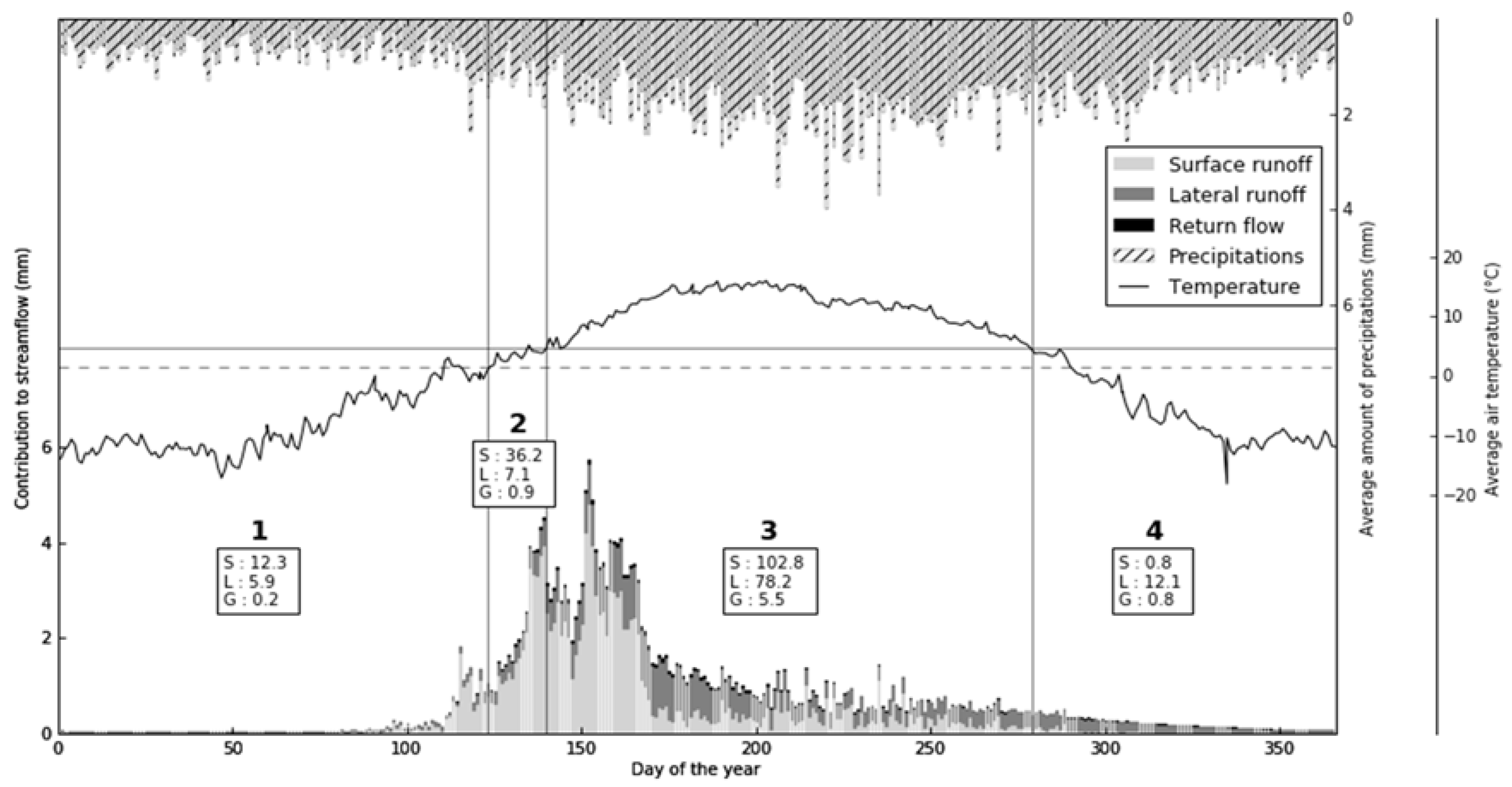 Water 09 00418 g003 550