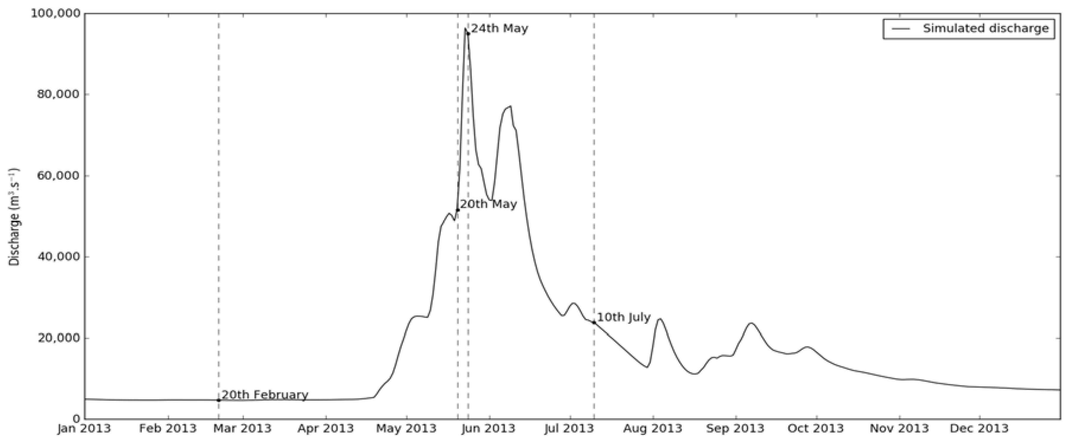 Water 09 00418 g005 550