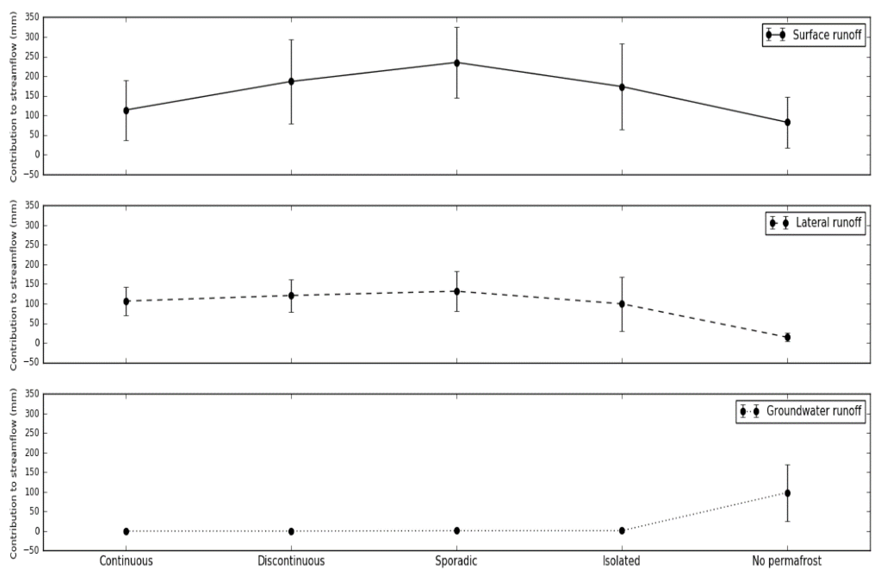 Water 09 00418 g006 550