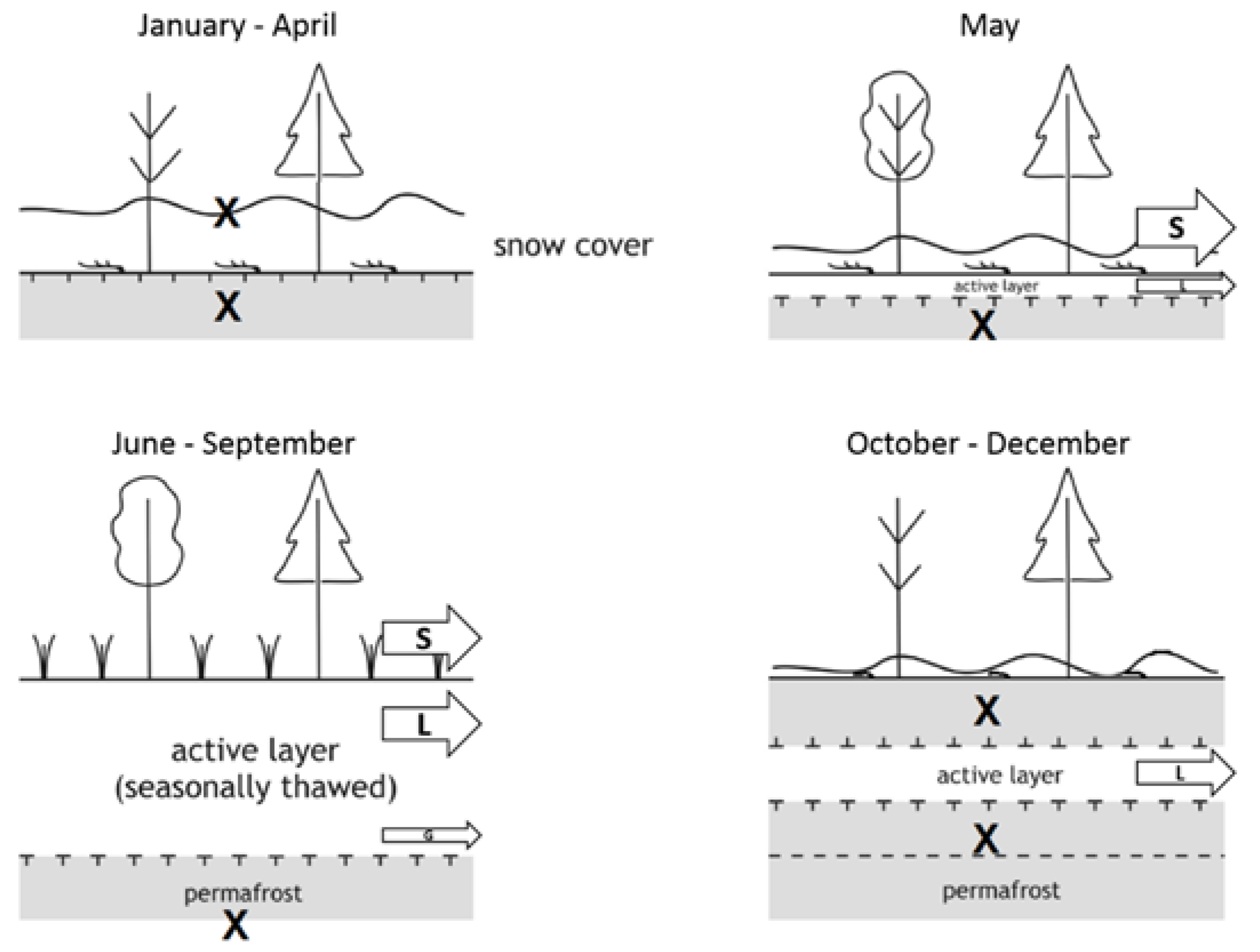 Water 09 00418 g009 550