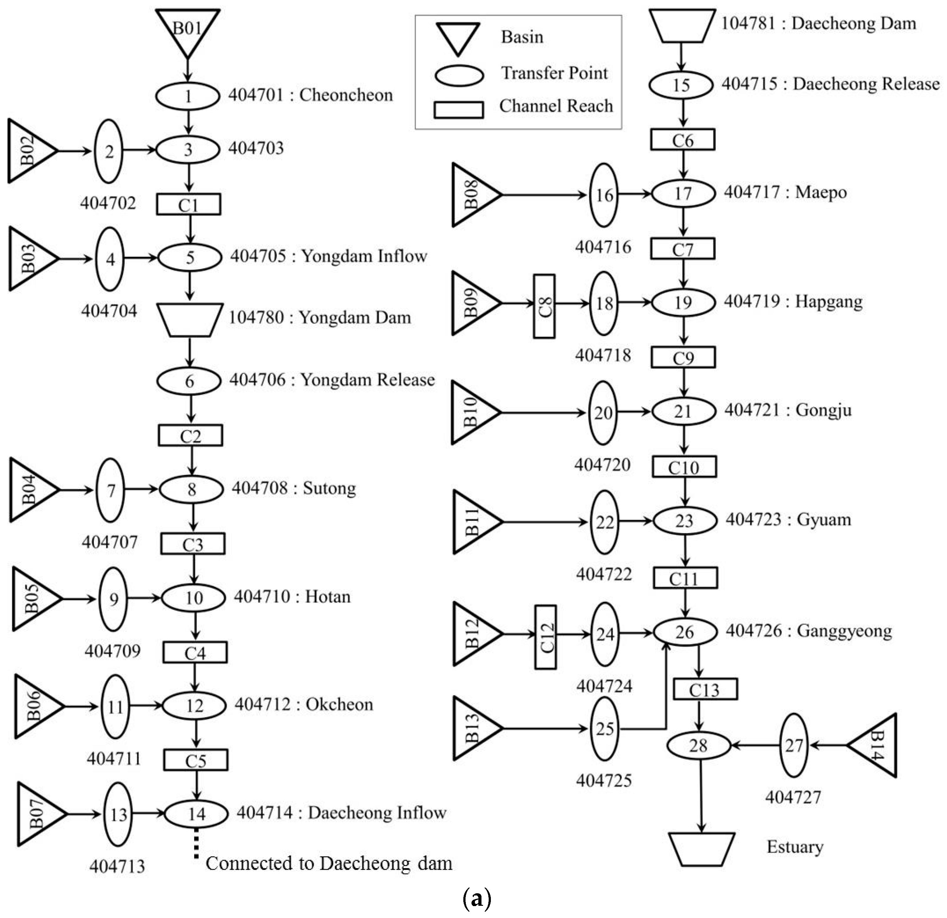 Water 09 00423 g003a 550