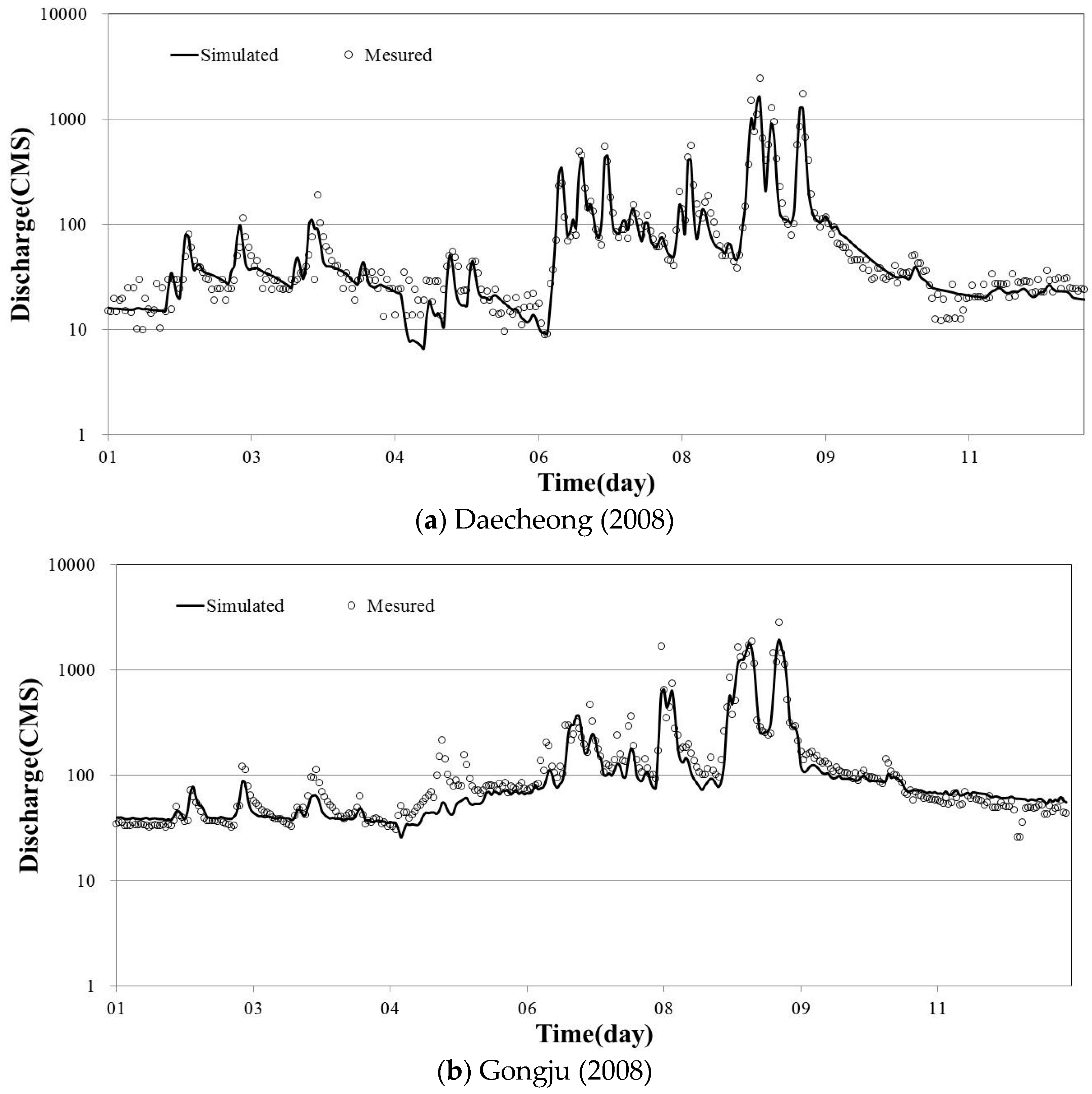 Water 09 00423 g004 550