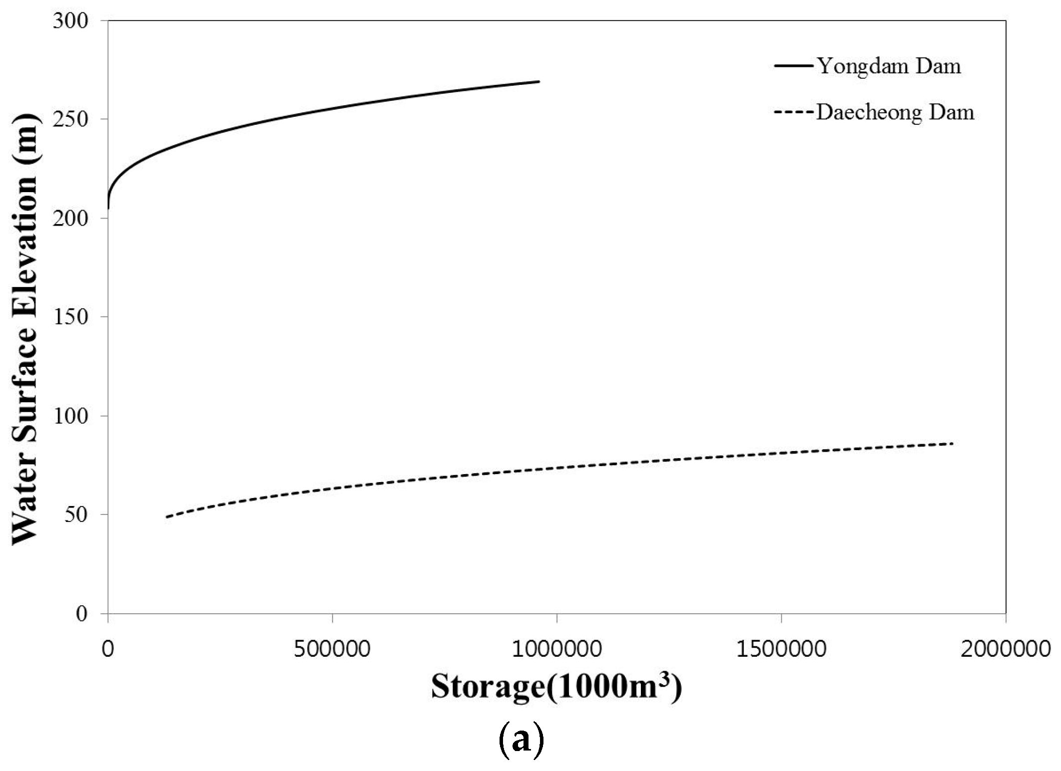 Water 09 00423 g005a 550