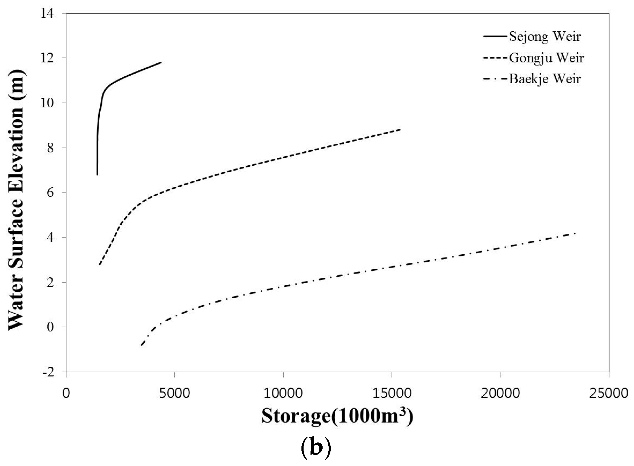 Water 09 00423 g005b 550