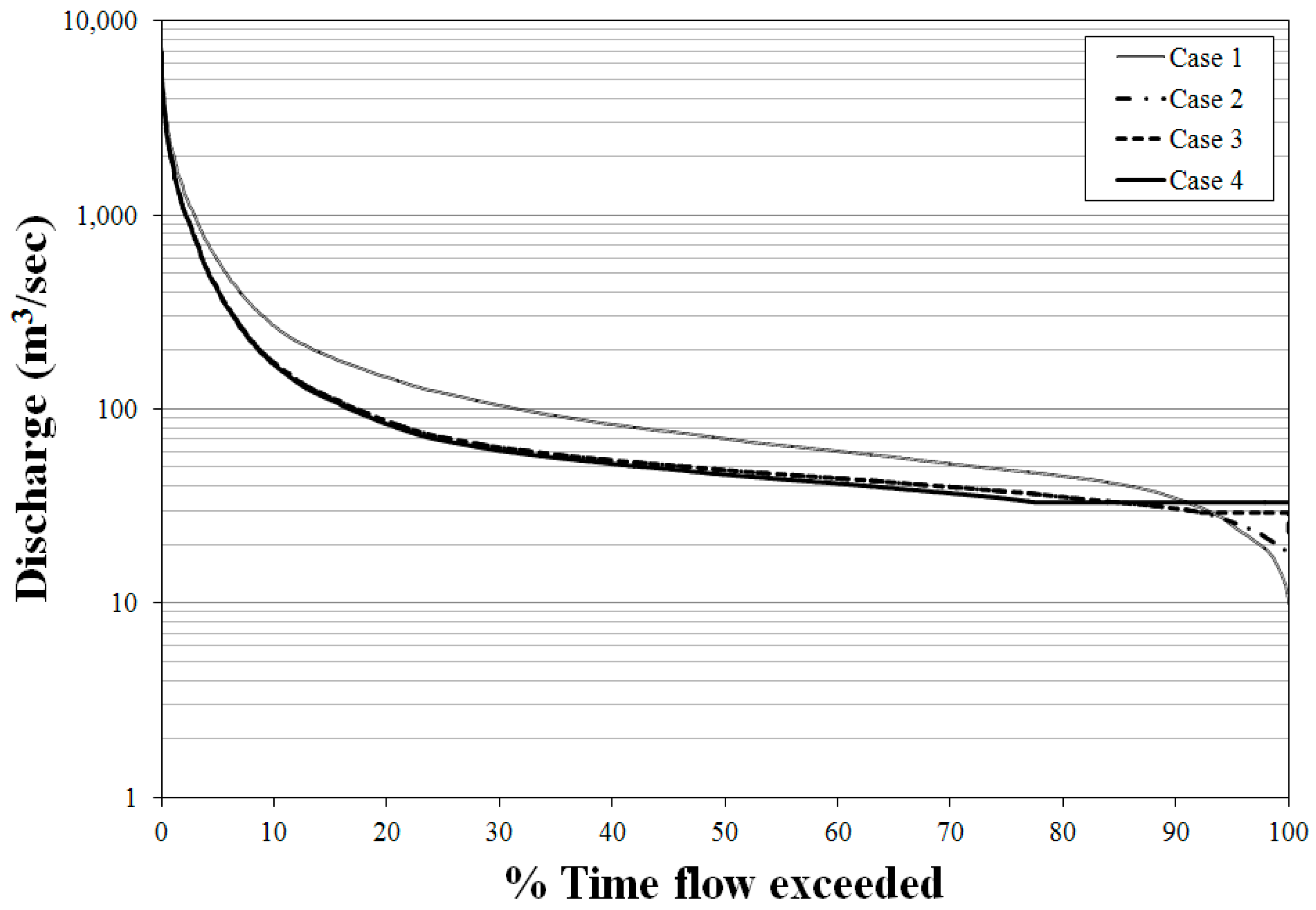 Water 09 00423 g007 550