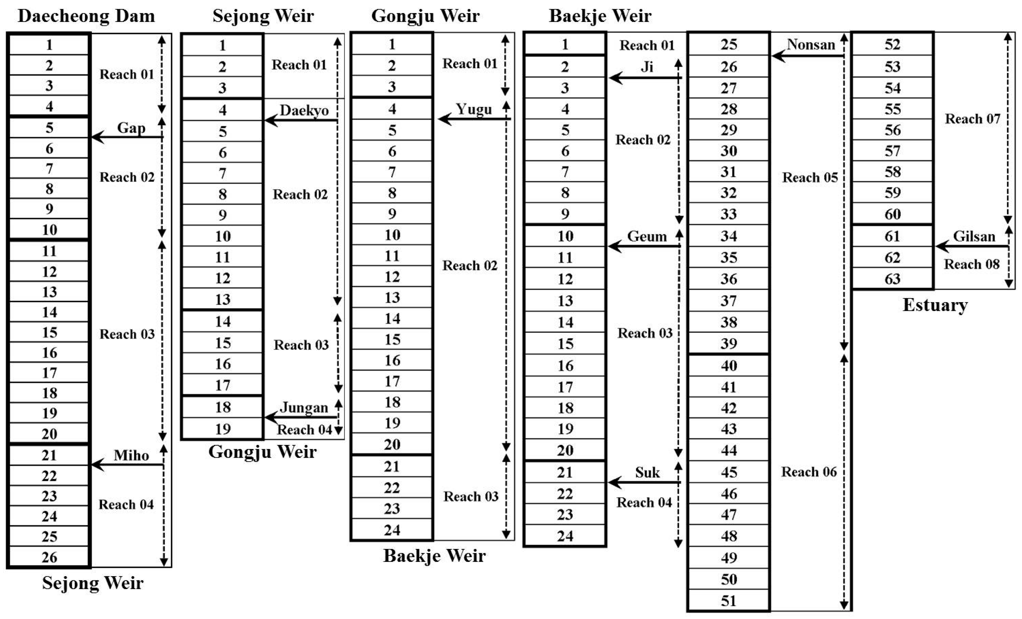 Water 09 00423 g009 550