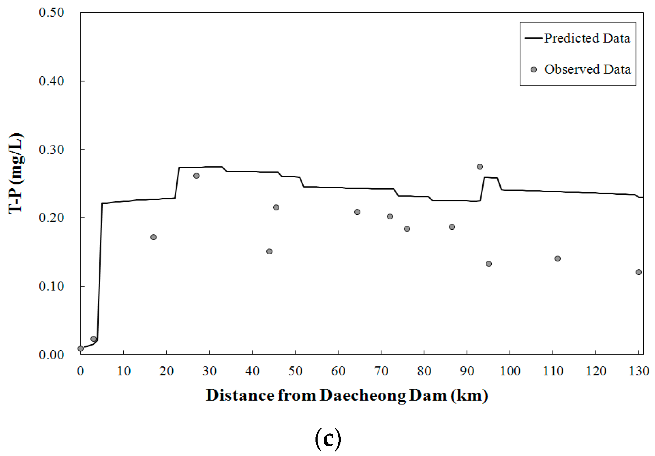 Water 09 00423 g010b 550