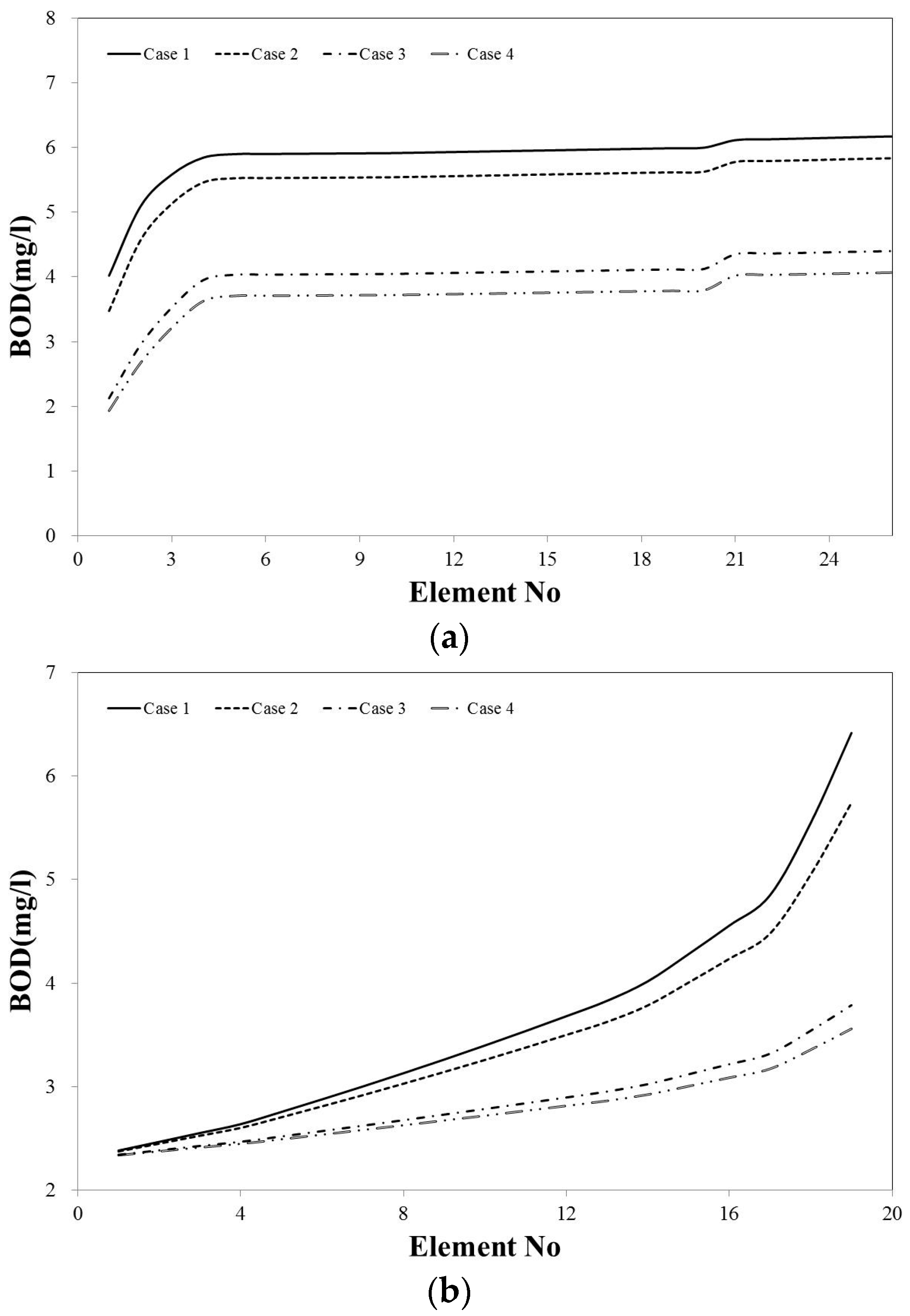 Water 09 00423 g012a 550
