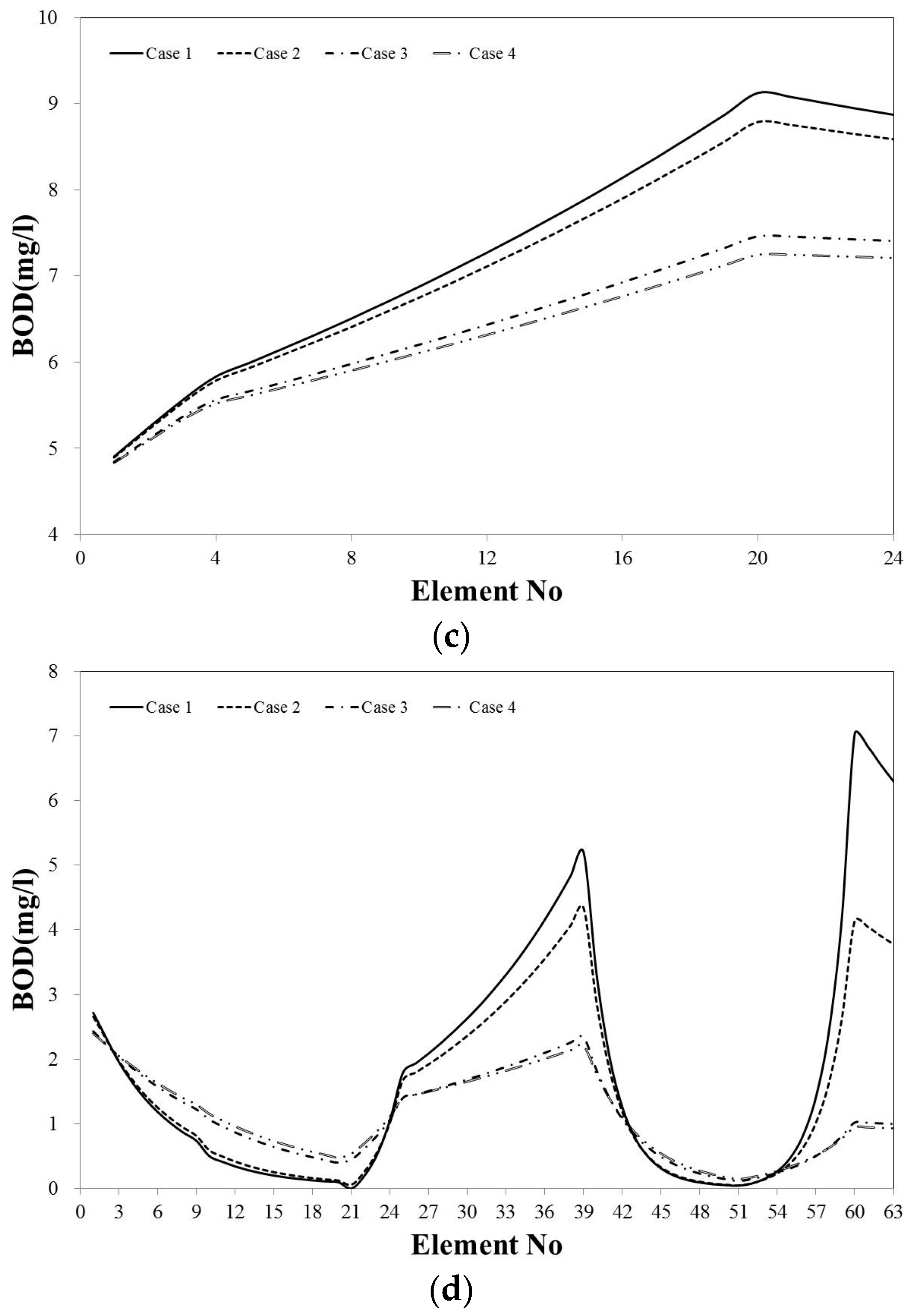 Water 09 00423 g012b 550