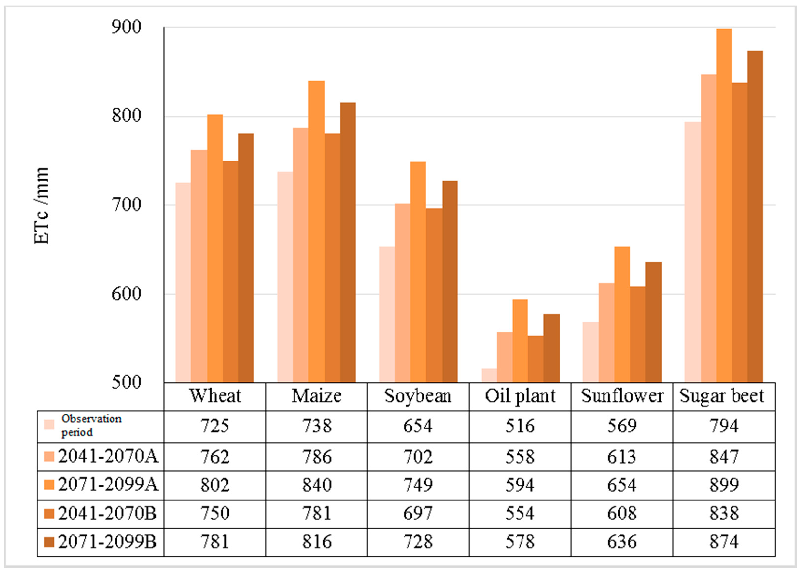 Water 09 00429 g005 550