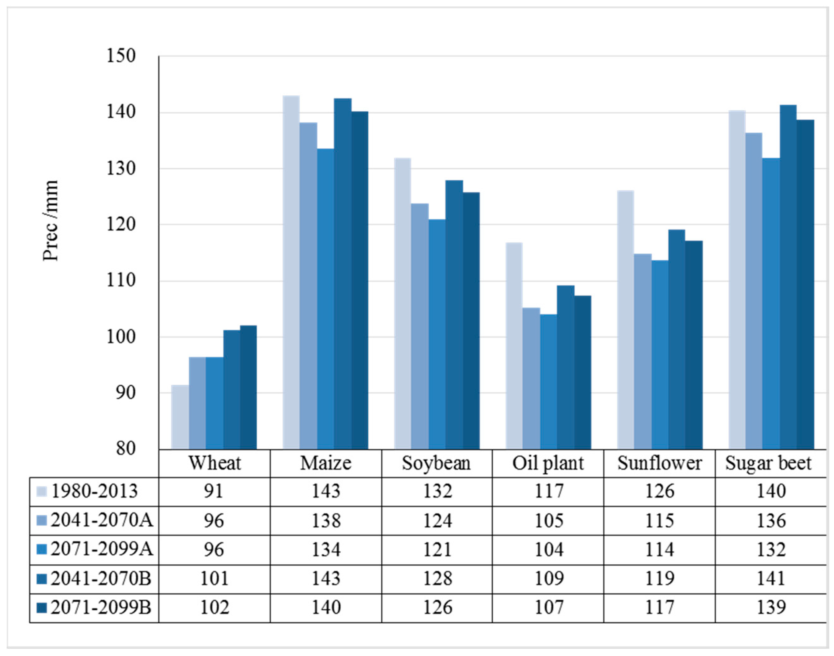 Water 09 00429 g006 550