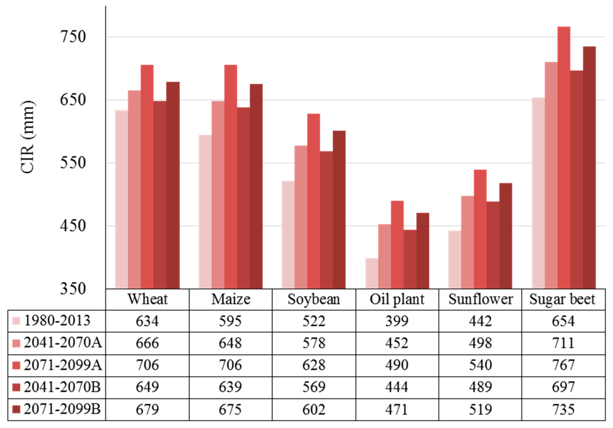 Water 09 00429 g007 550