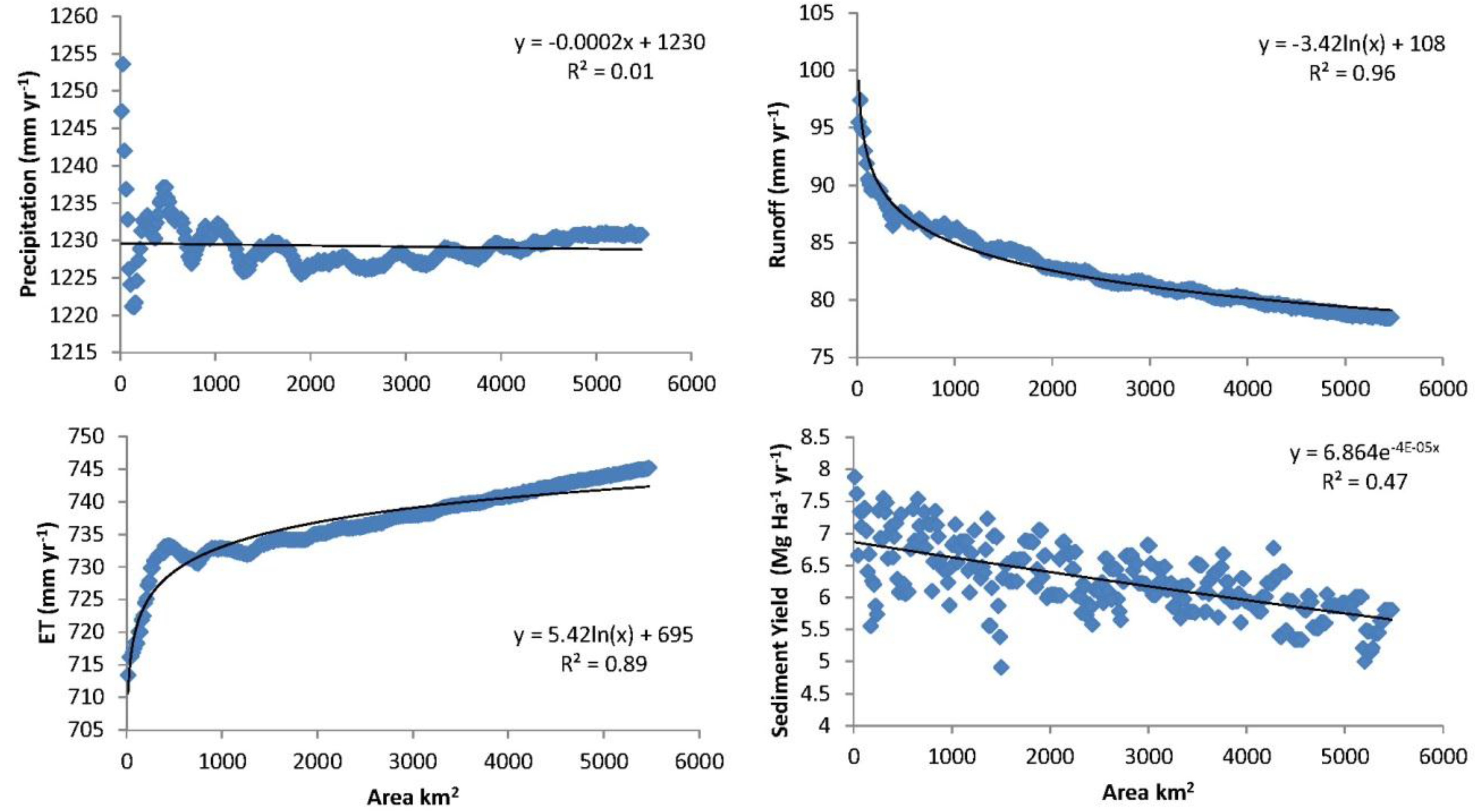 Water 09 00437 g001 550