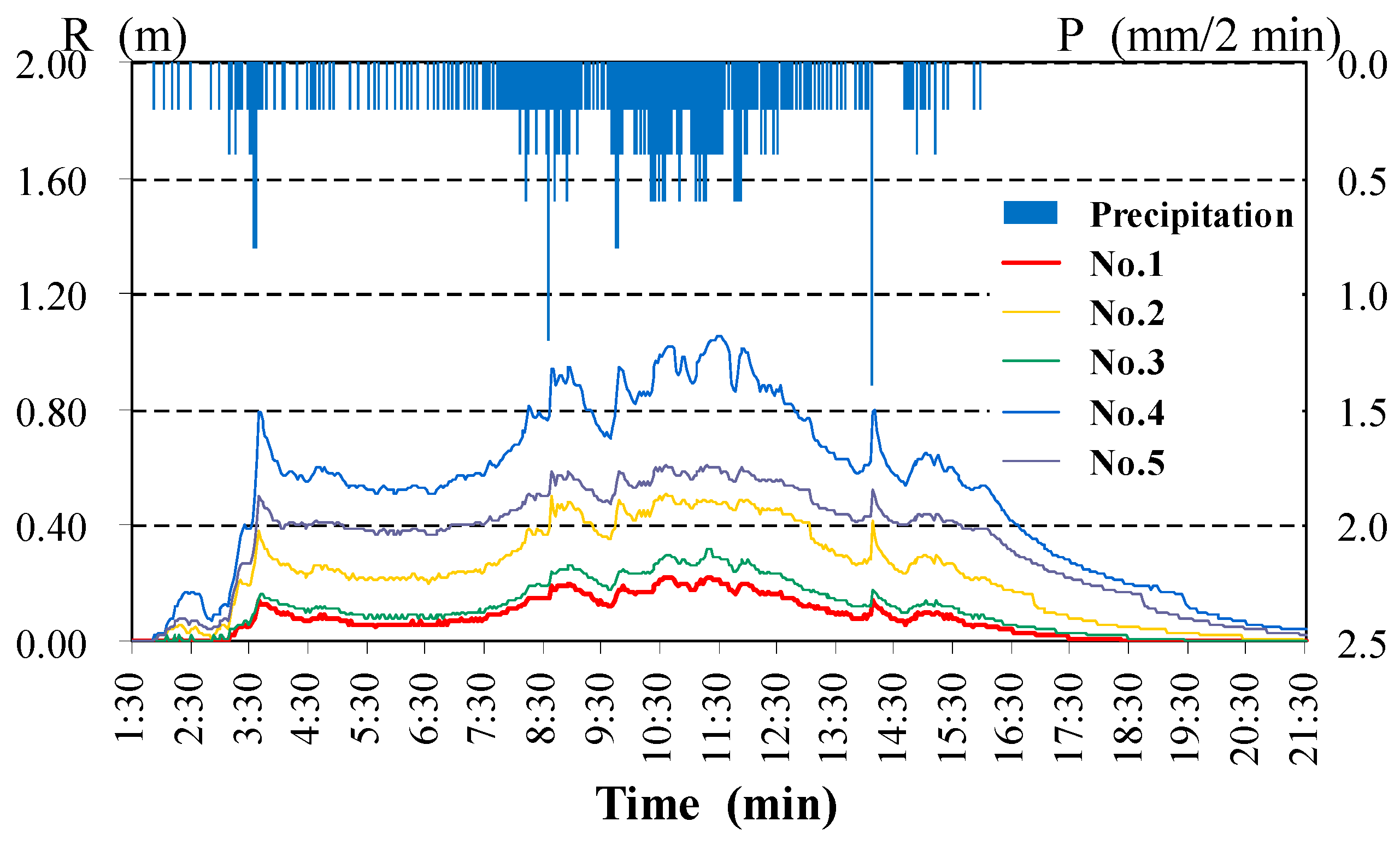 Water 09 00439 g006 550