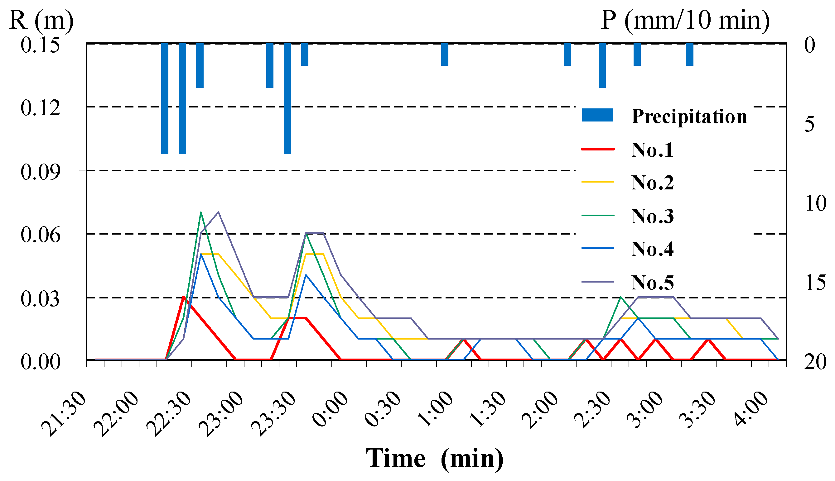 Water 09 00439 g007 550