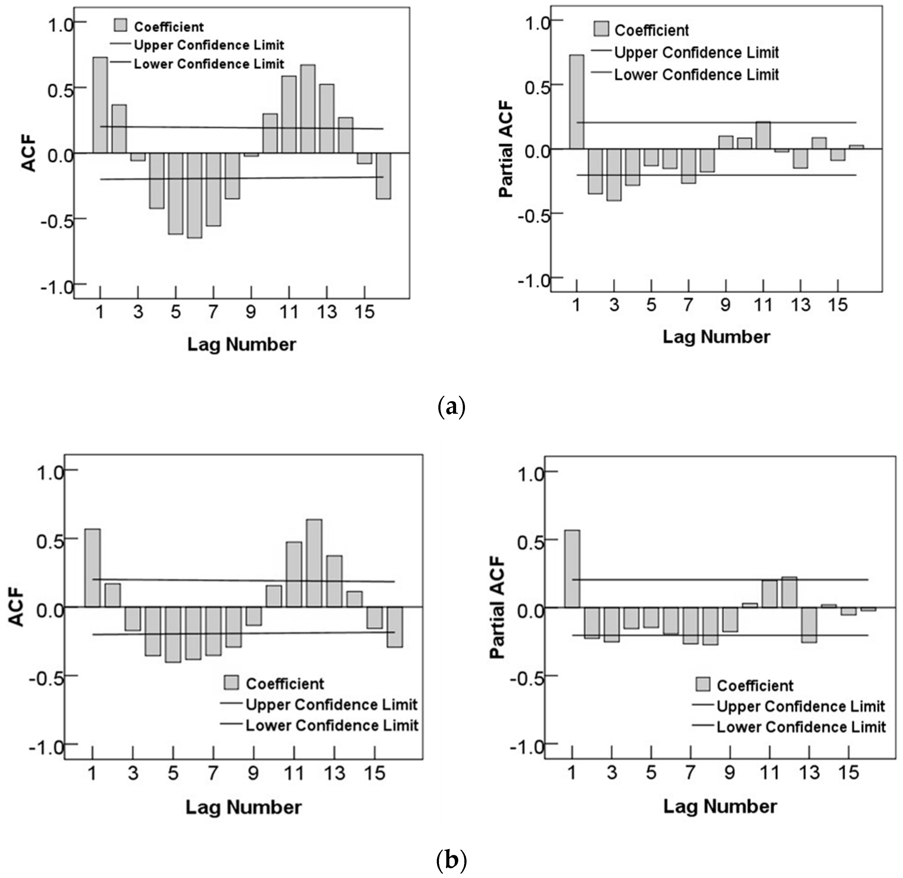 Water 09 00440 g007 550