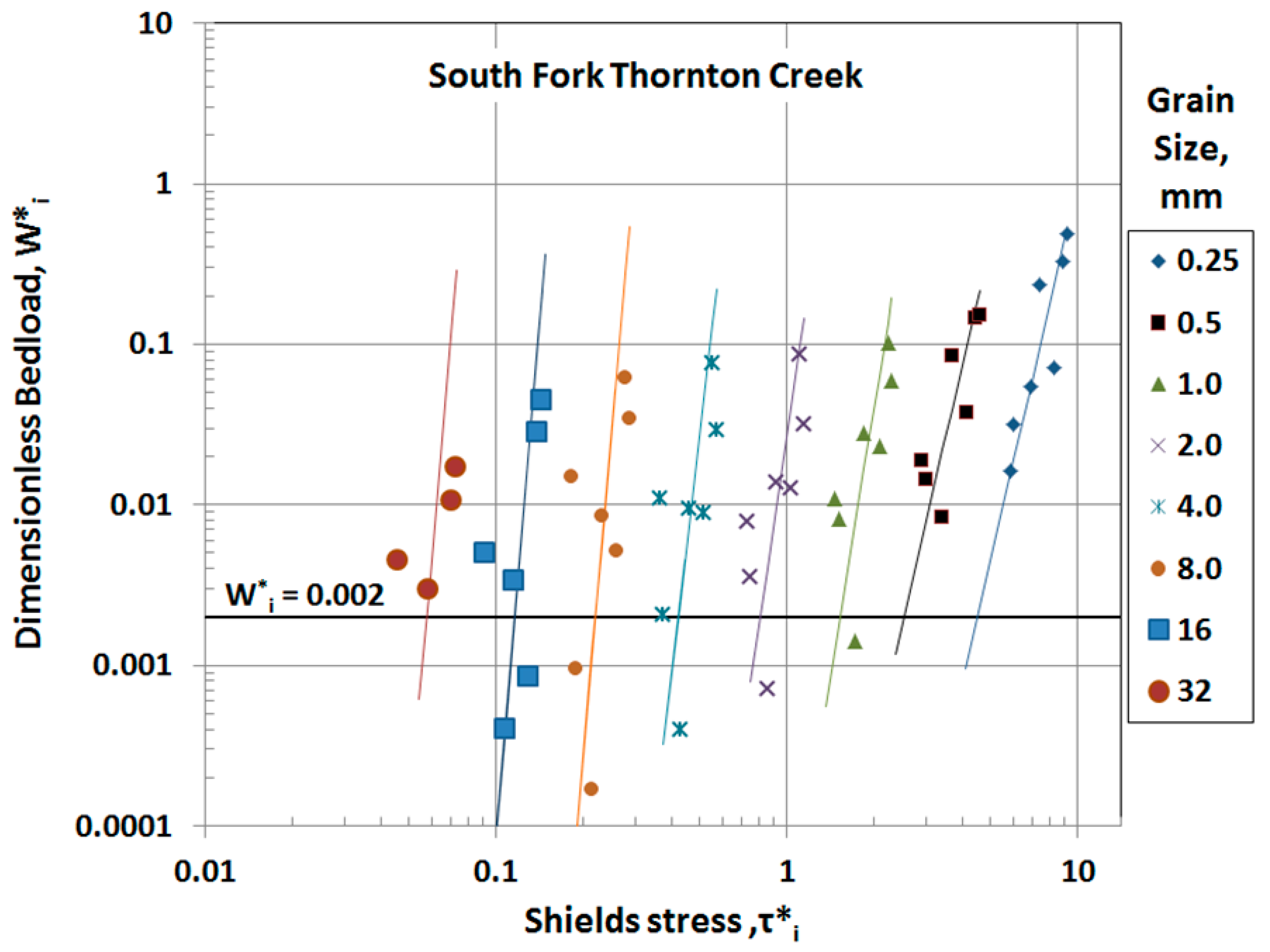 Water 09 00441 g001 550