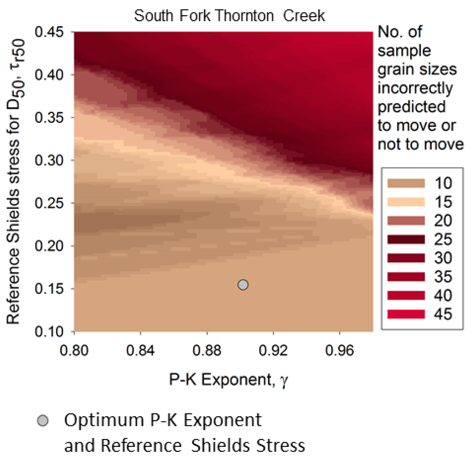 Water 09 00441 g007 550