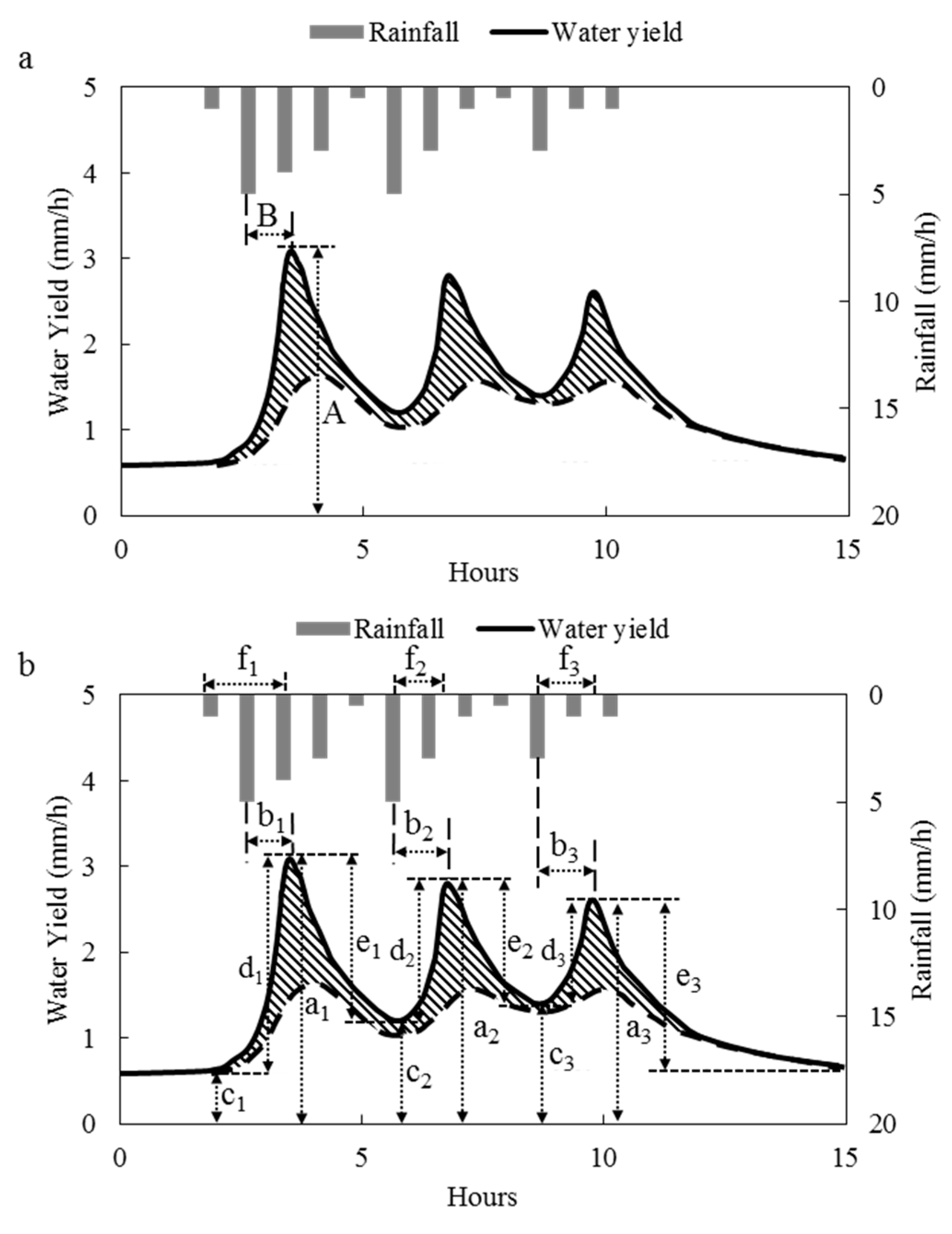 Water 09 00446 g002 550