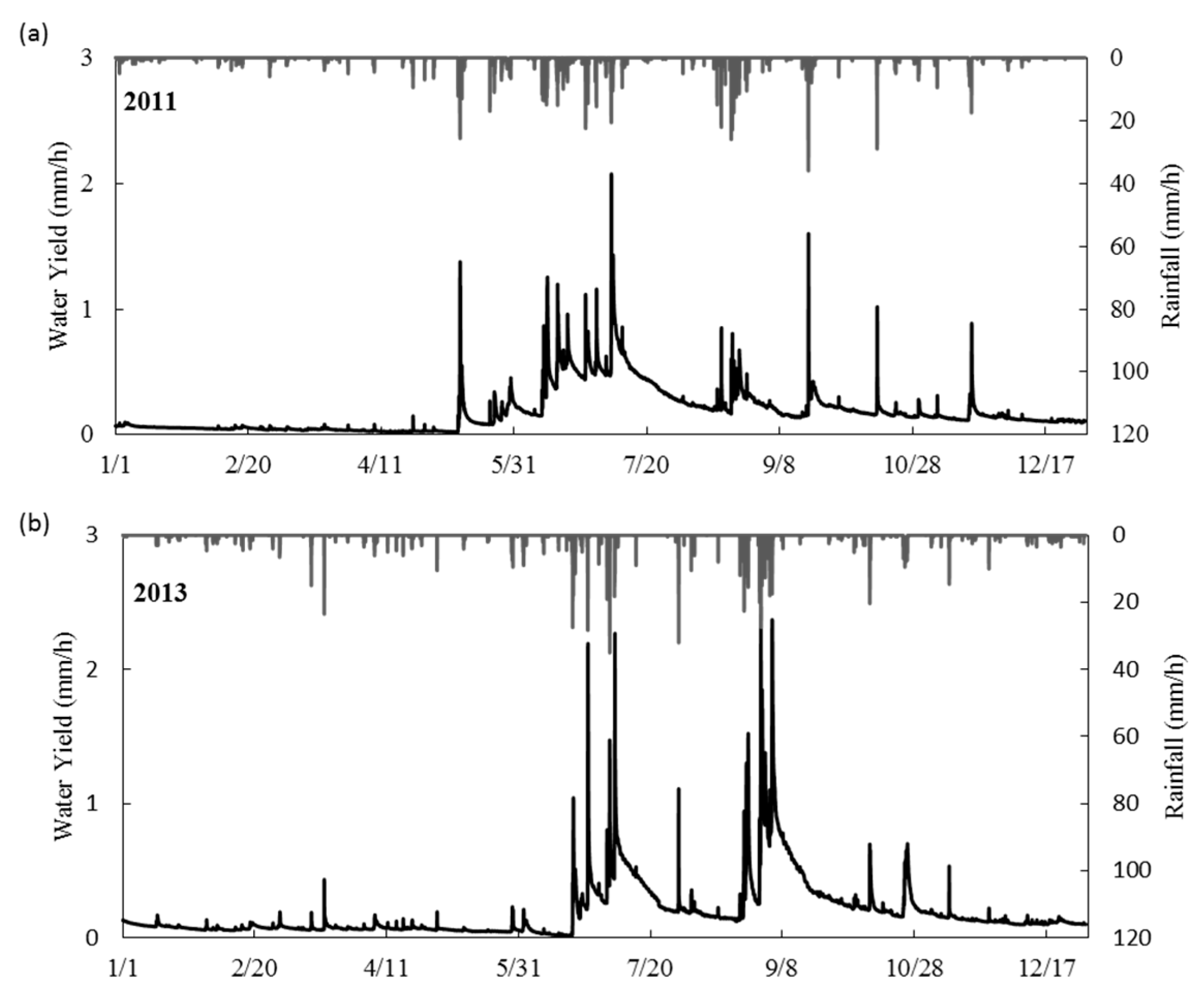 Water 09 00446 g003 550