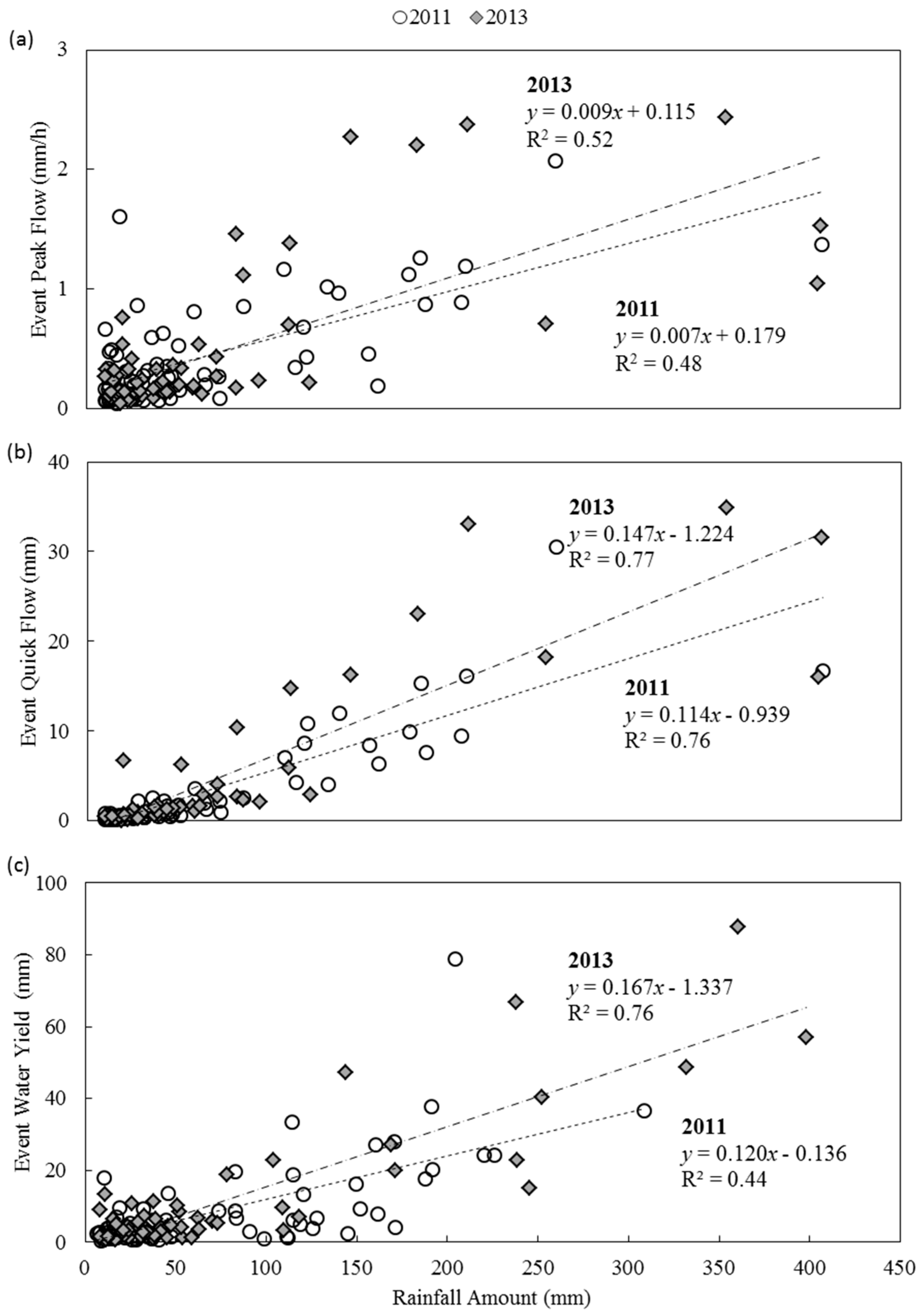 Water 09 00446 g004 550