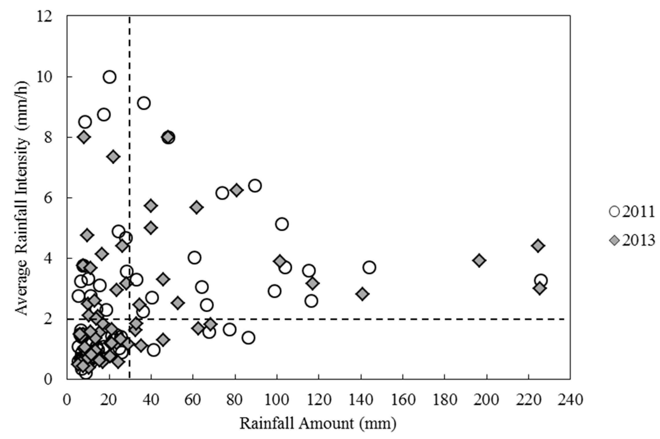 Water 09 00446 g005 550