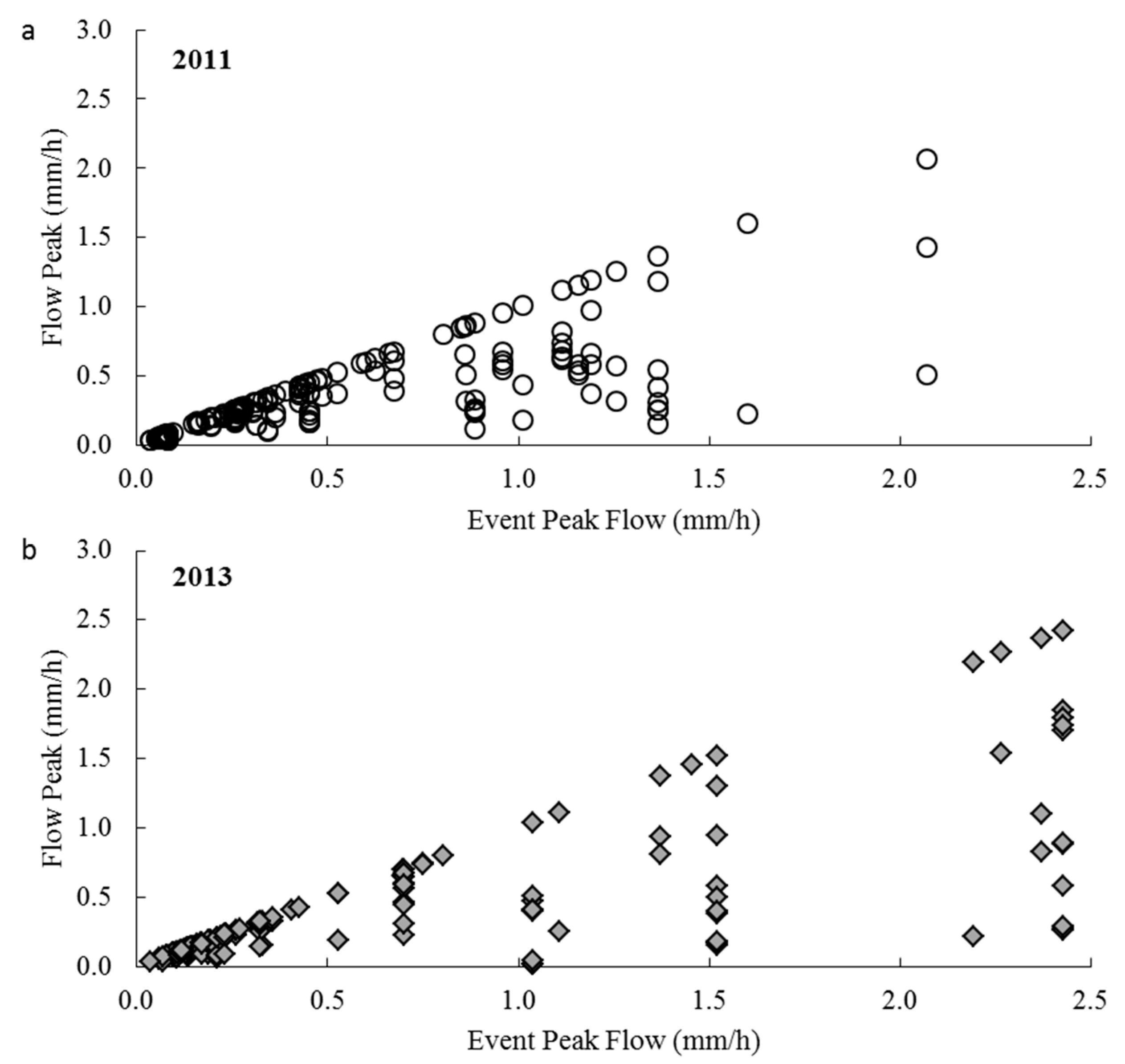 Water 09 00446 g006 550