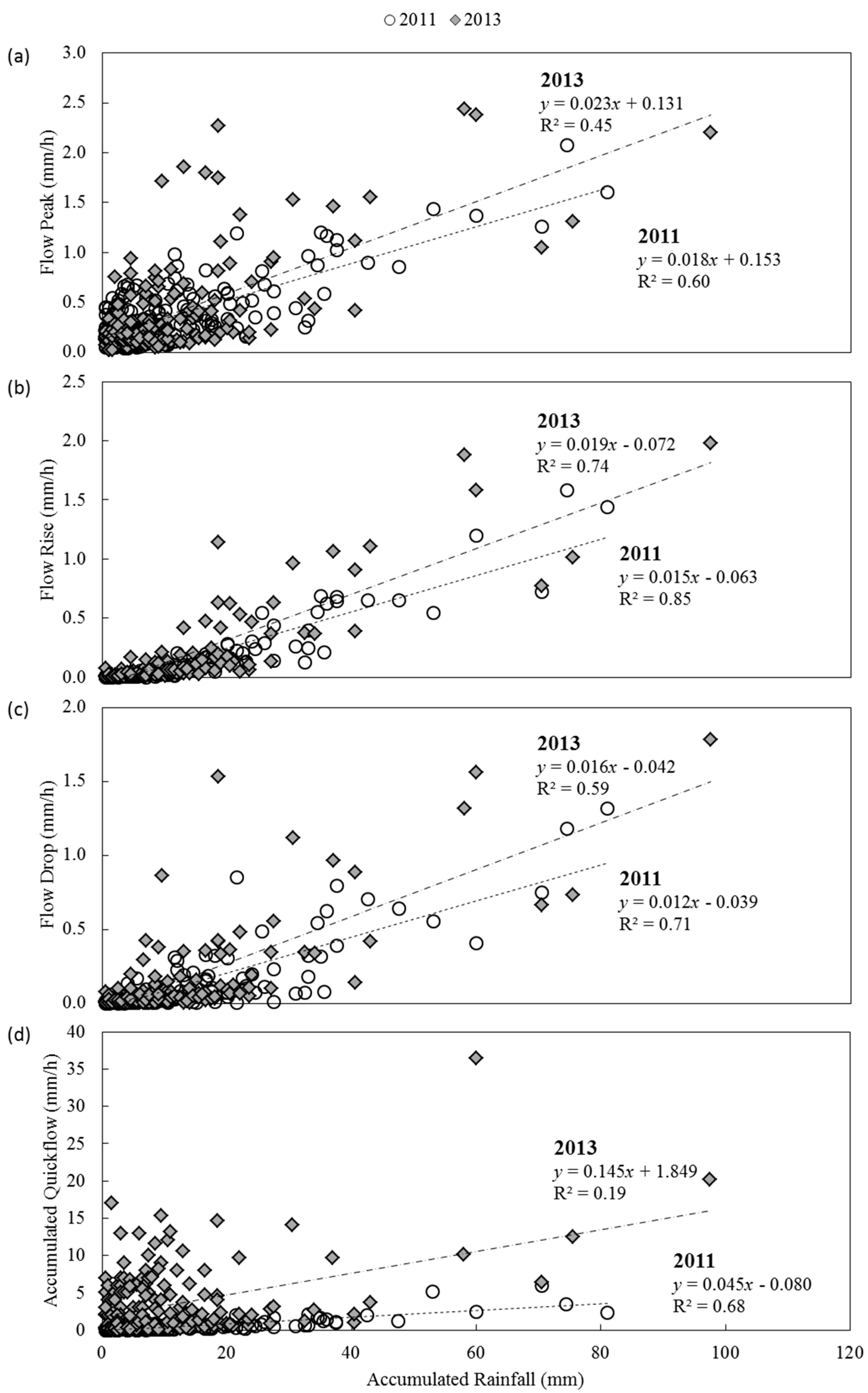 Water 09 00446 g007 550