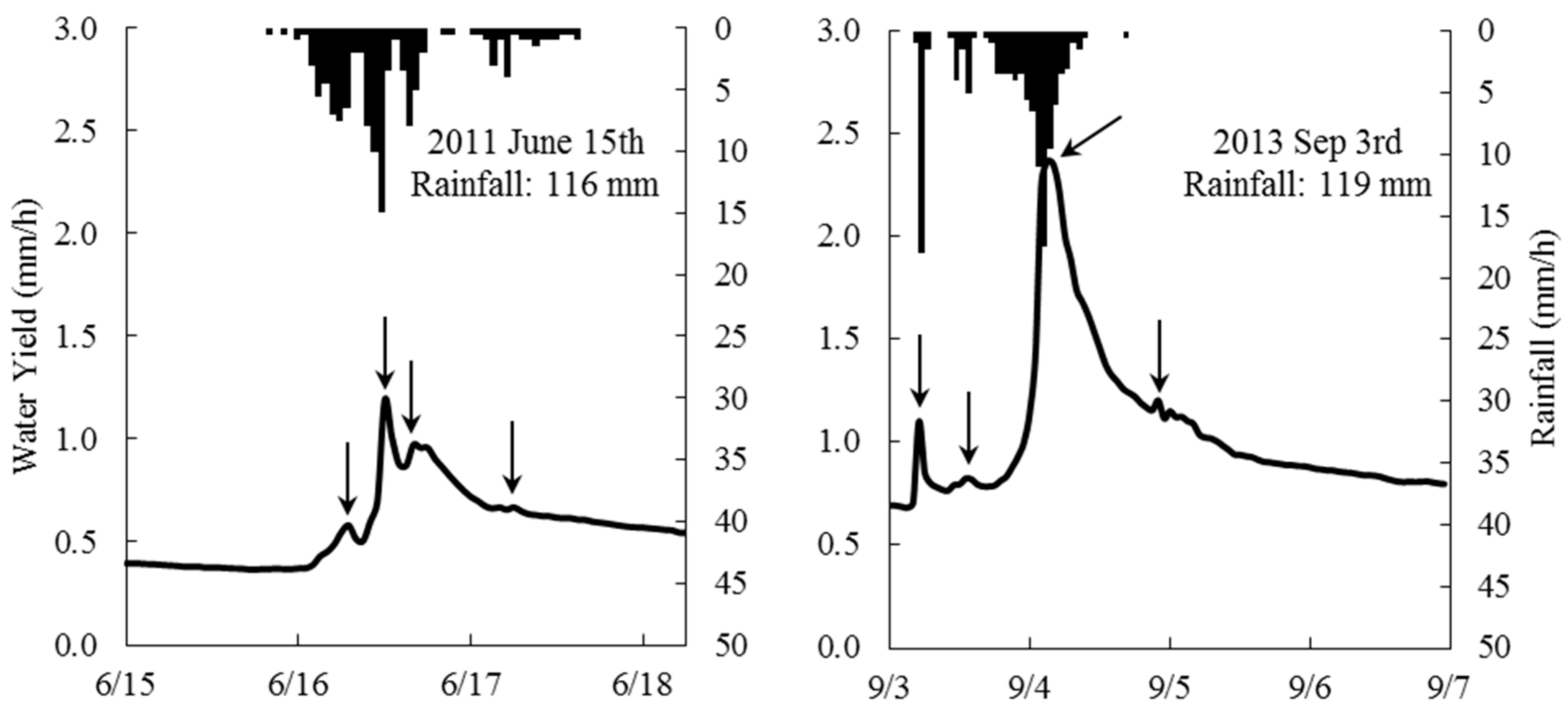 Water 09 00446 g008 550