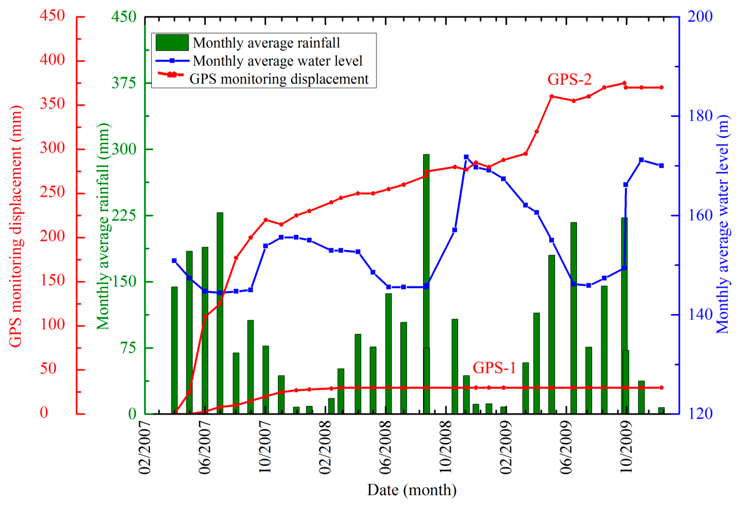 Water 09 00450 g003 550