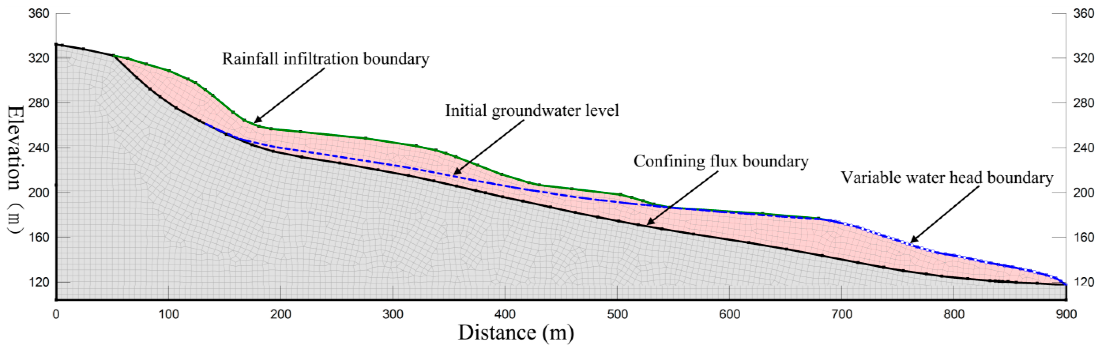 Water 09 00450 g004 550