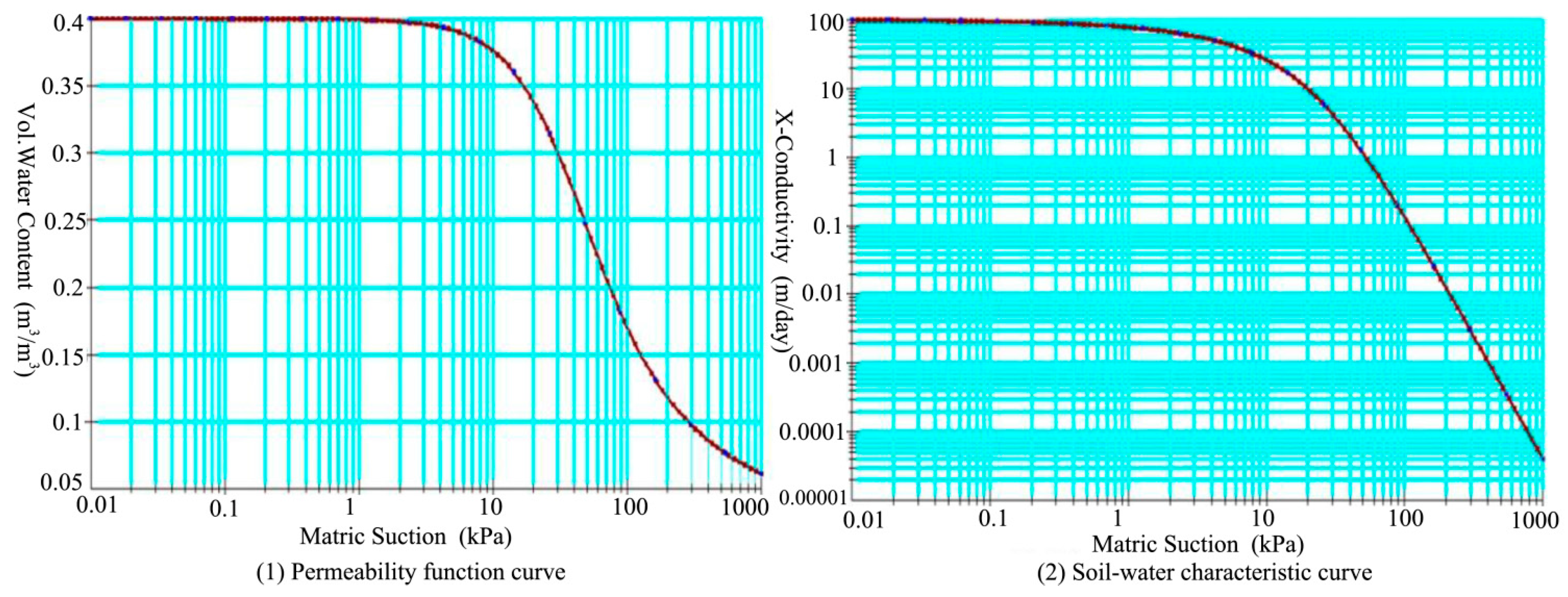 Water 09 00450 g005 550