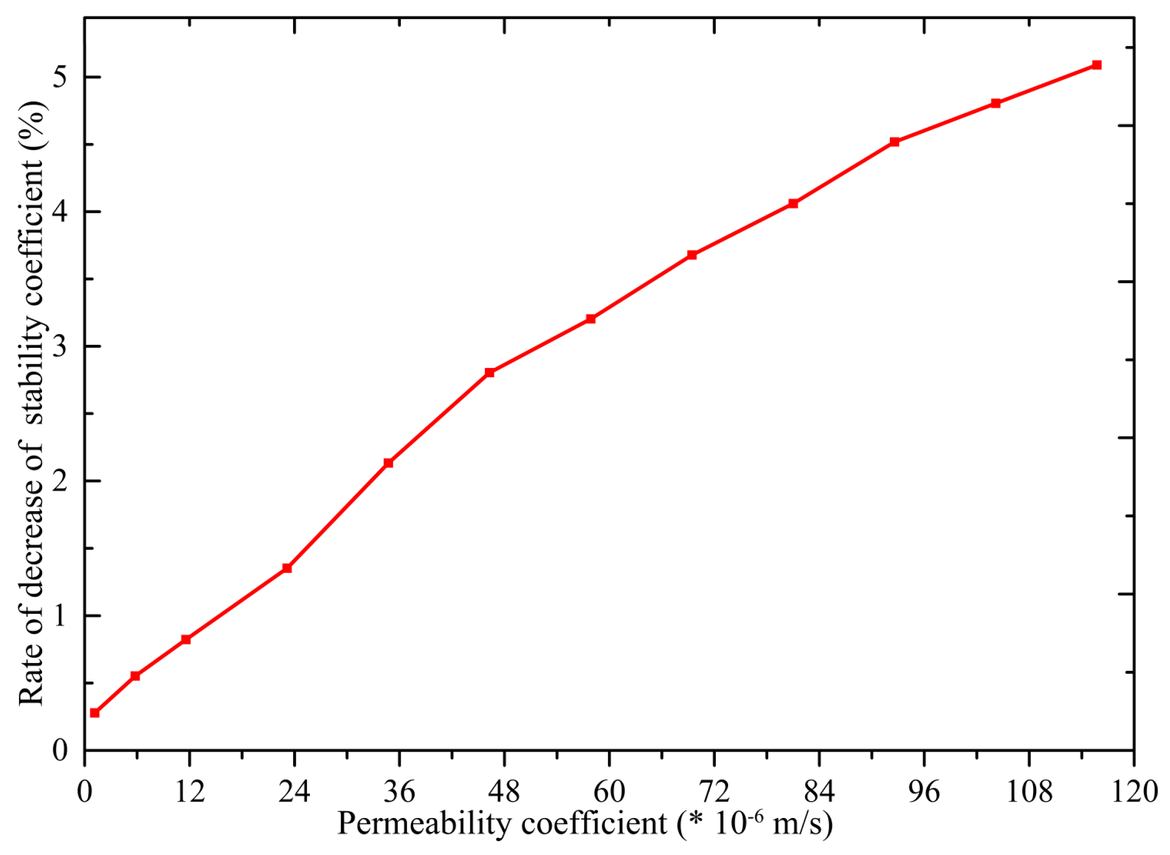 Water 09 00450 g012 550