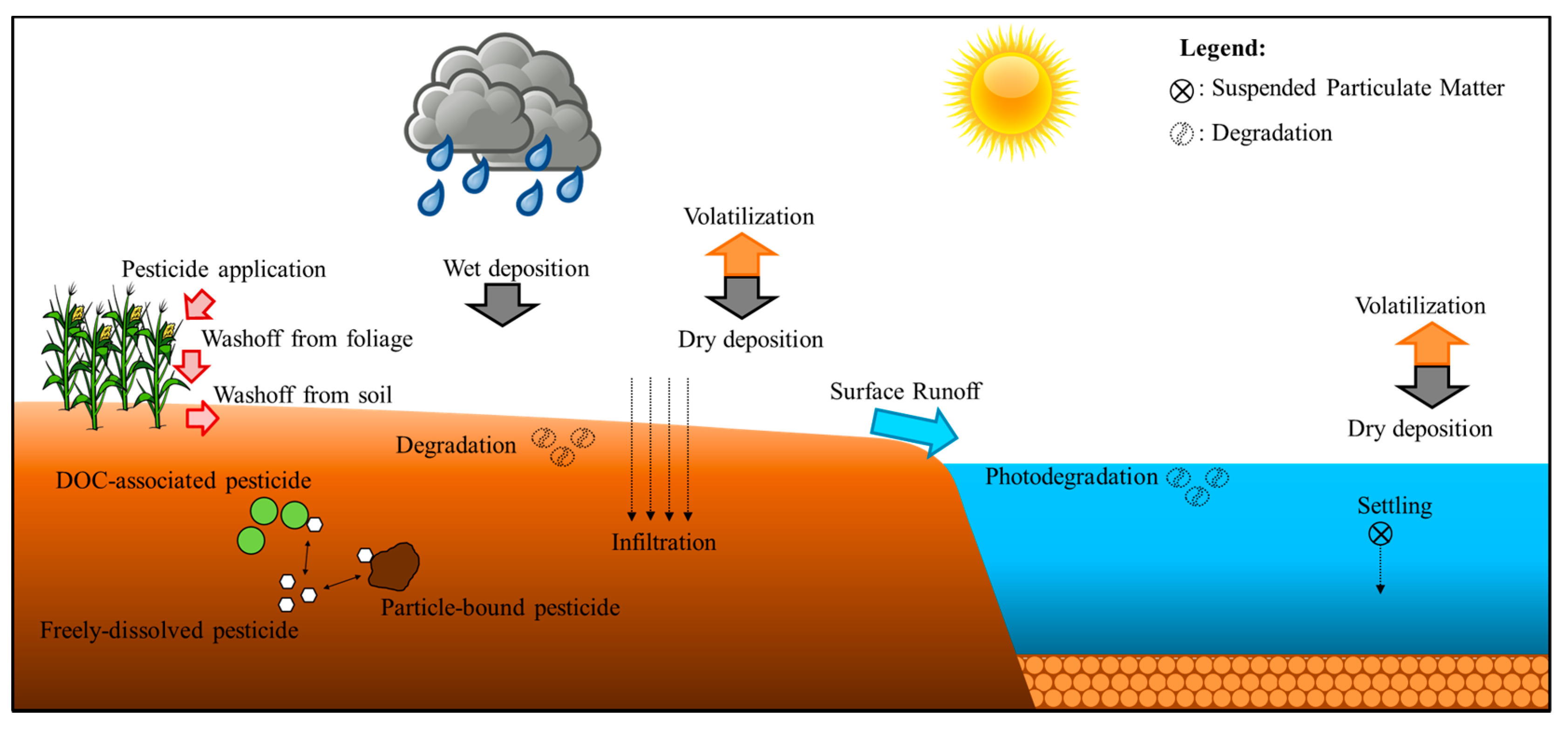 Water 09 00451 g003 550